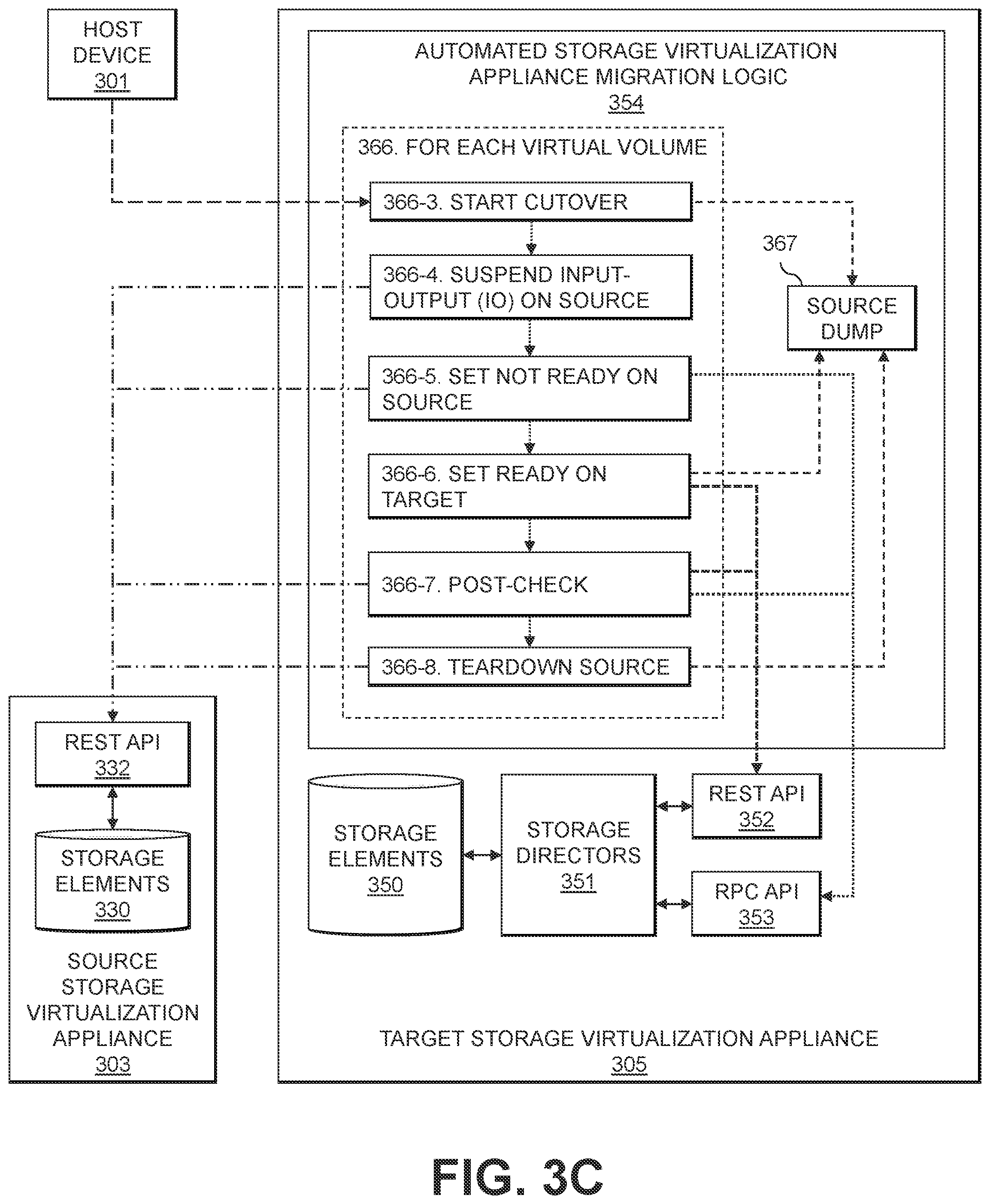 Patent US12112053 Figure 5 – Automated migration of virtual volumes between storage virtualization appliances