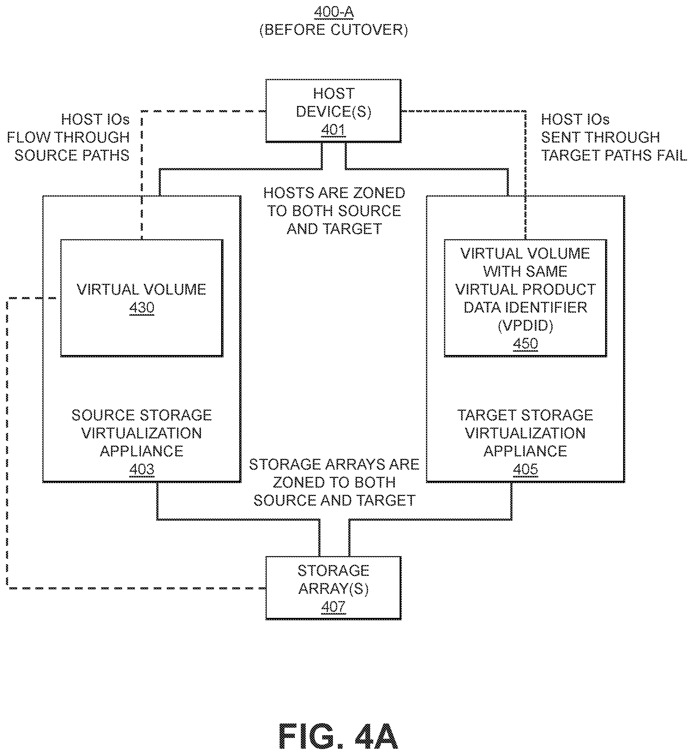 Patent US12112053 Figure 6 – Automated migration of virtual volumes between storage virtualization appliances