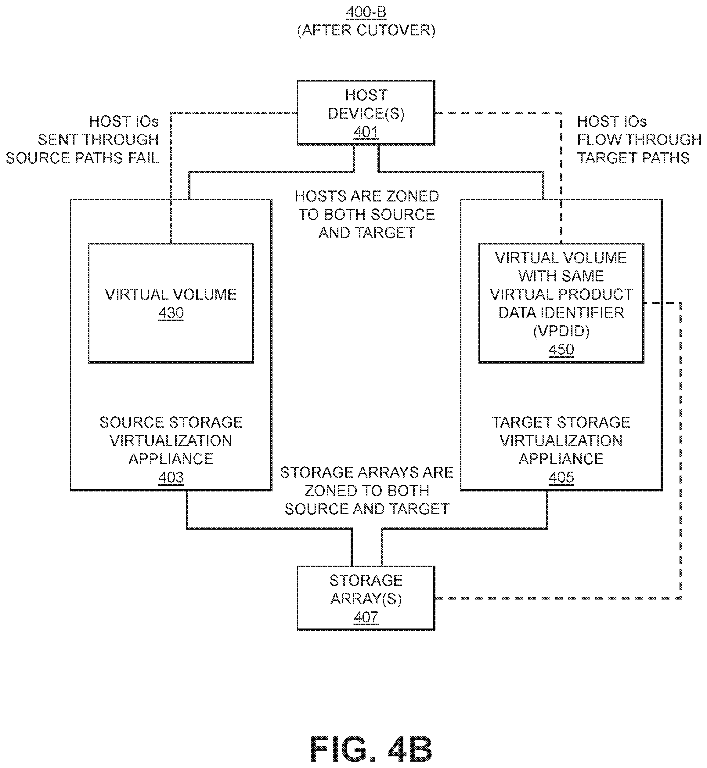 Patent US12112053 Figure 7 – Automated migration of virtual volumes between storage virtualization appliances