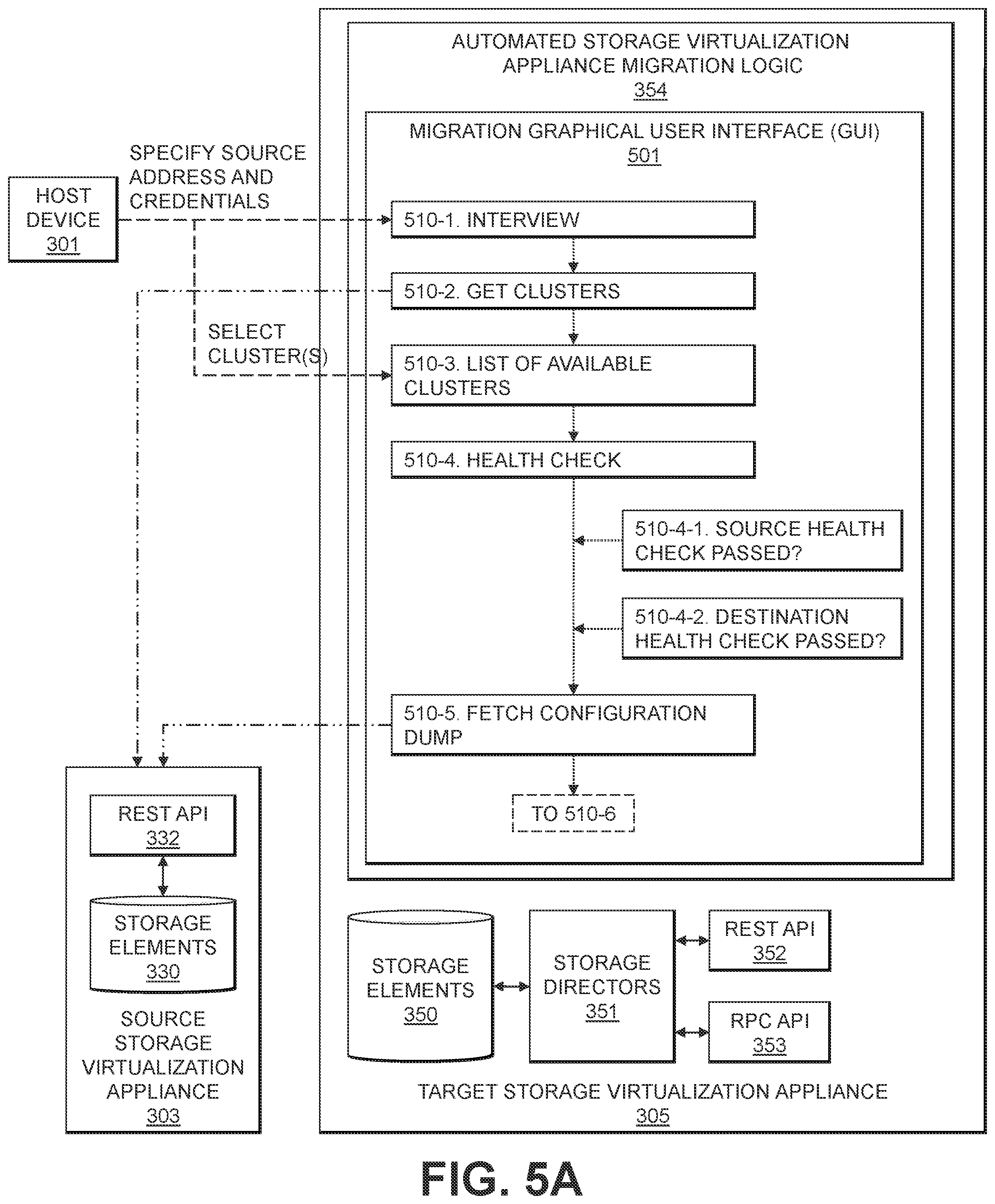 Patent US12112053 Figure 8 – Automated migration of virtual volumes between storage virtualization appliances