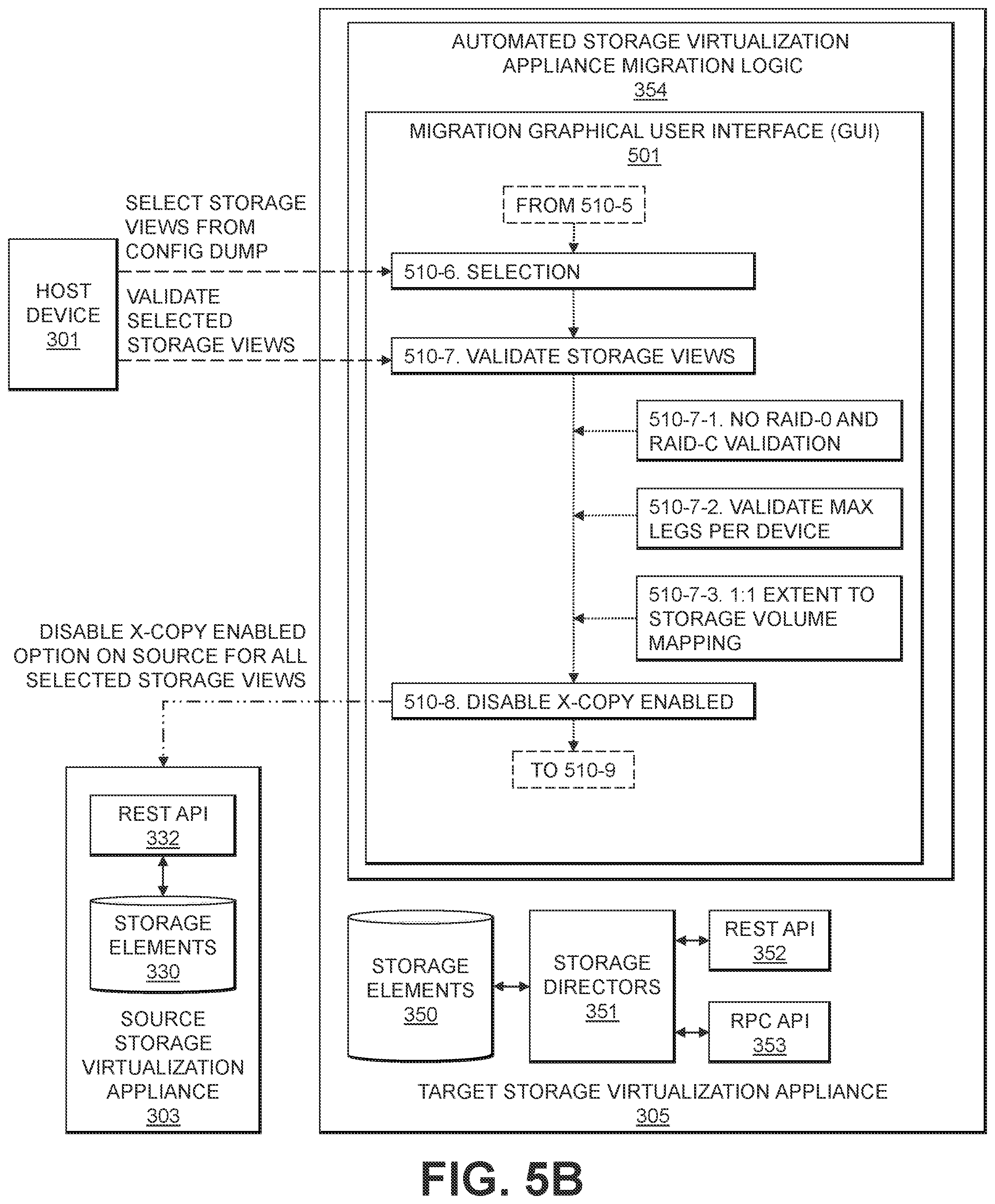 Patent US12112053 Figure 9 – Automated migration of virtual volumes between storage virtualization appliances