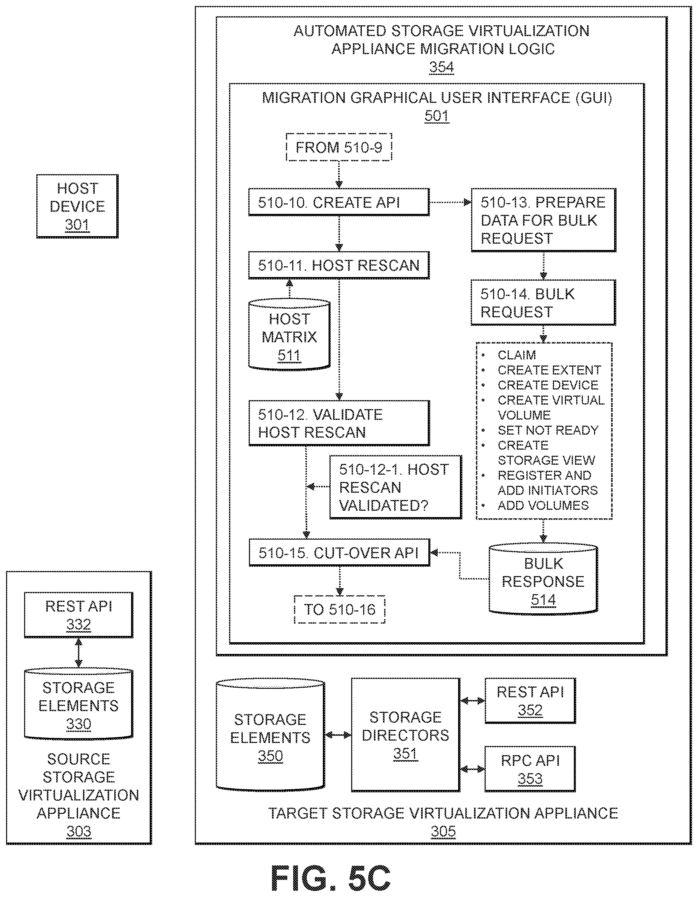 Patent US12112053 Figure 10 – Automated migration of virtual volumes between storage virtualization appliances