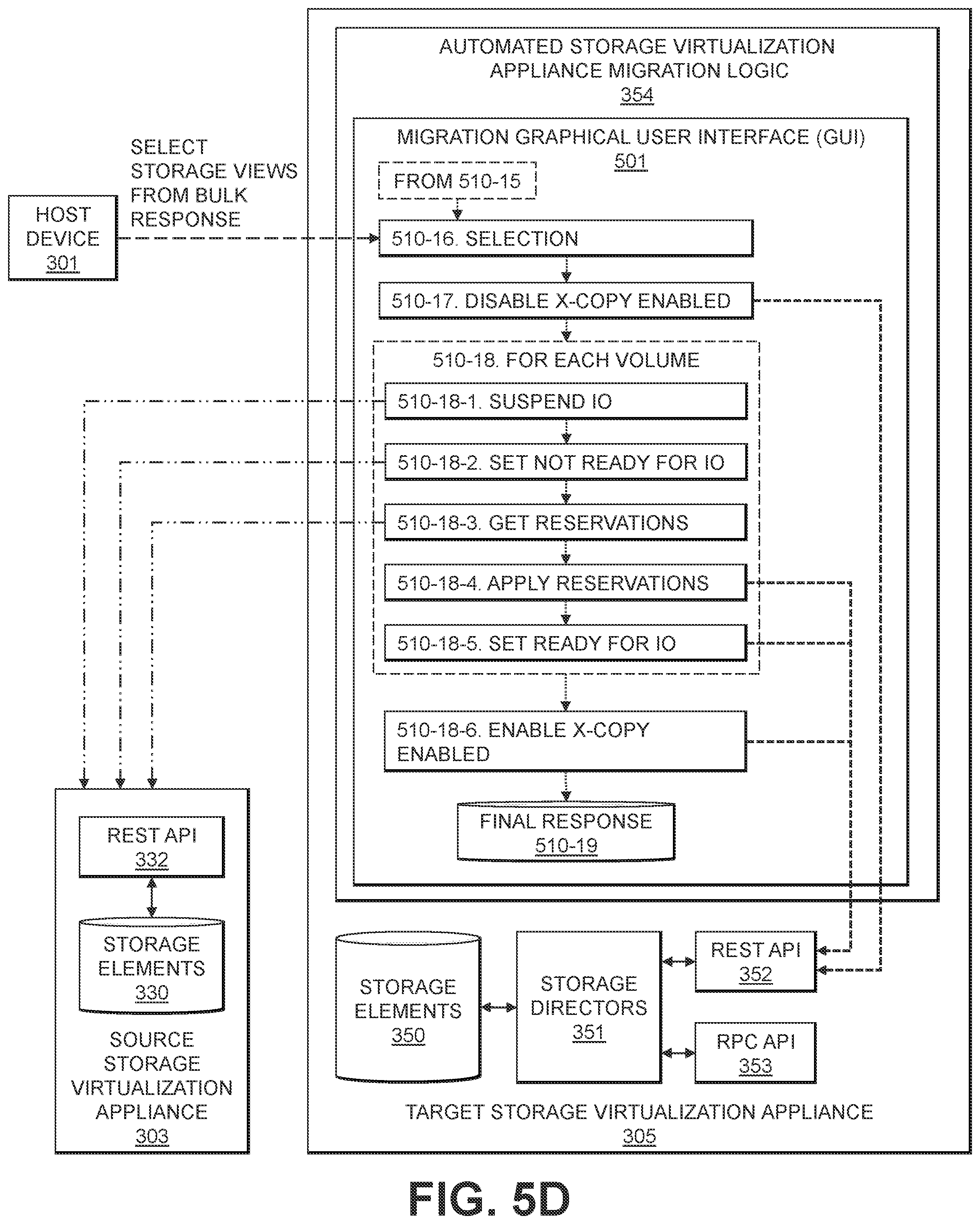 Patent US12112053 Figure 11 – Automated migration of virtual volumes between storage virtualization appliances