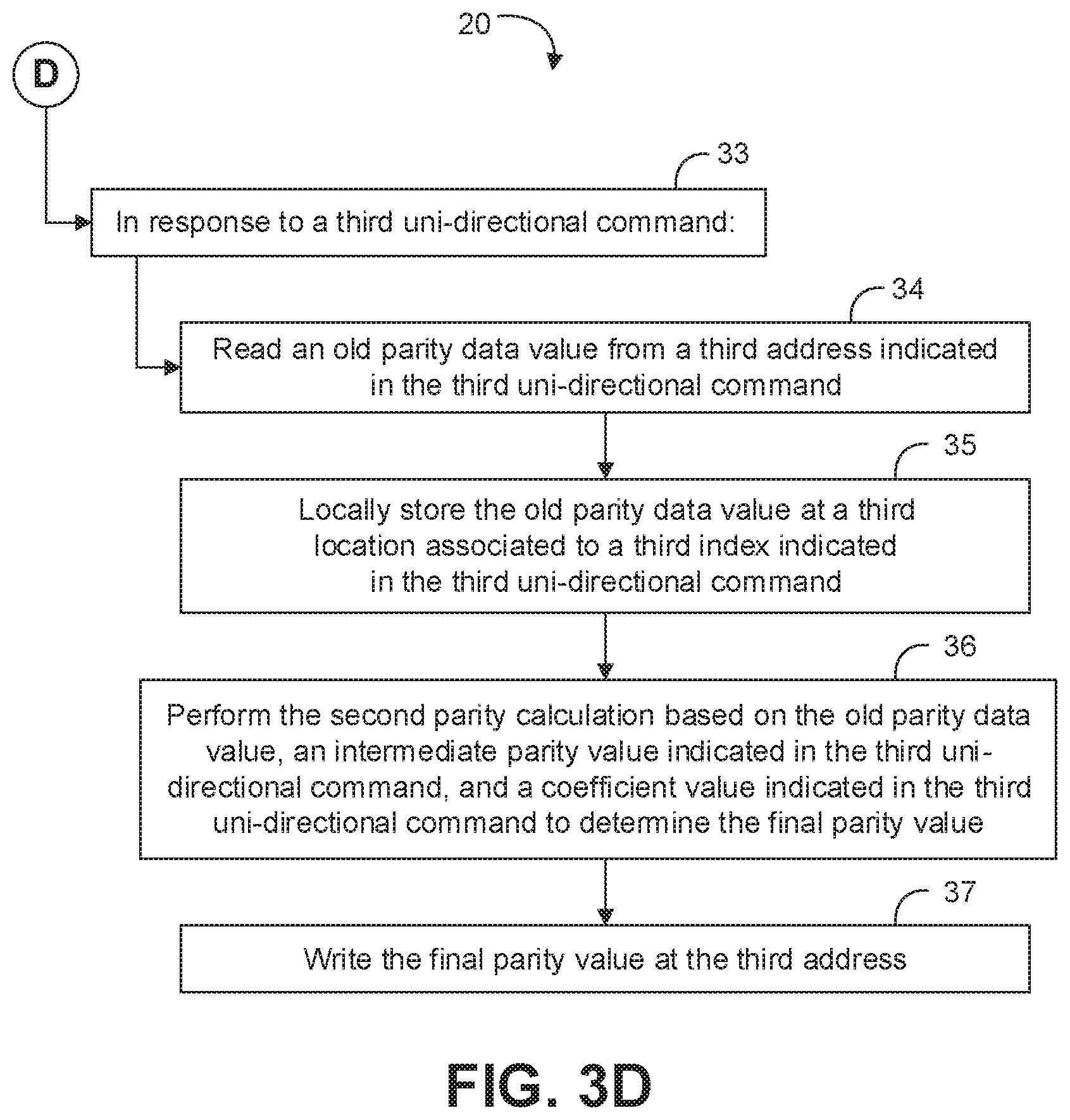 Patent US12112055 Figure 4 – Erasure coding write hole closure for solid-state drive (SSD) erasure coding