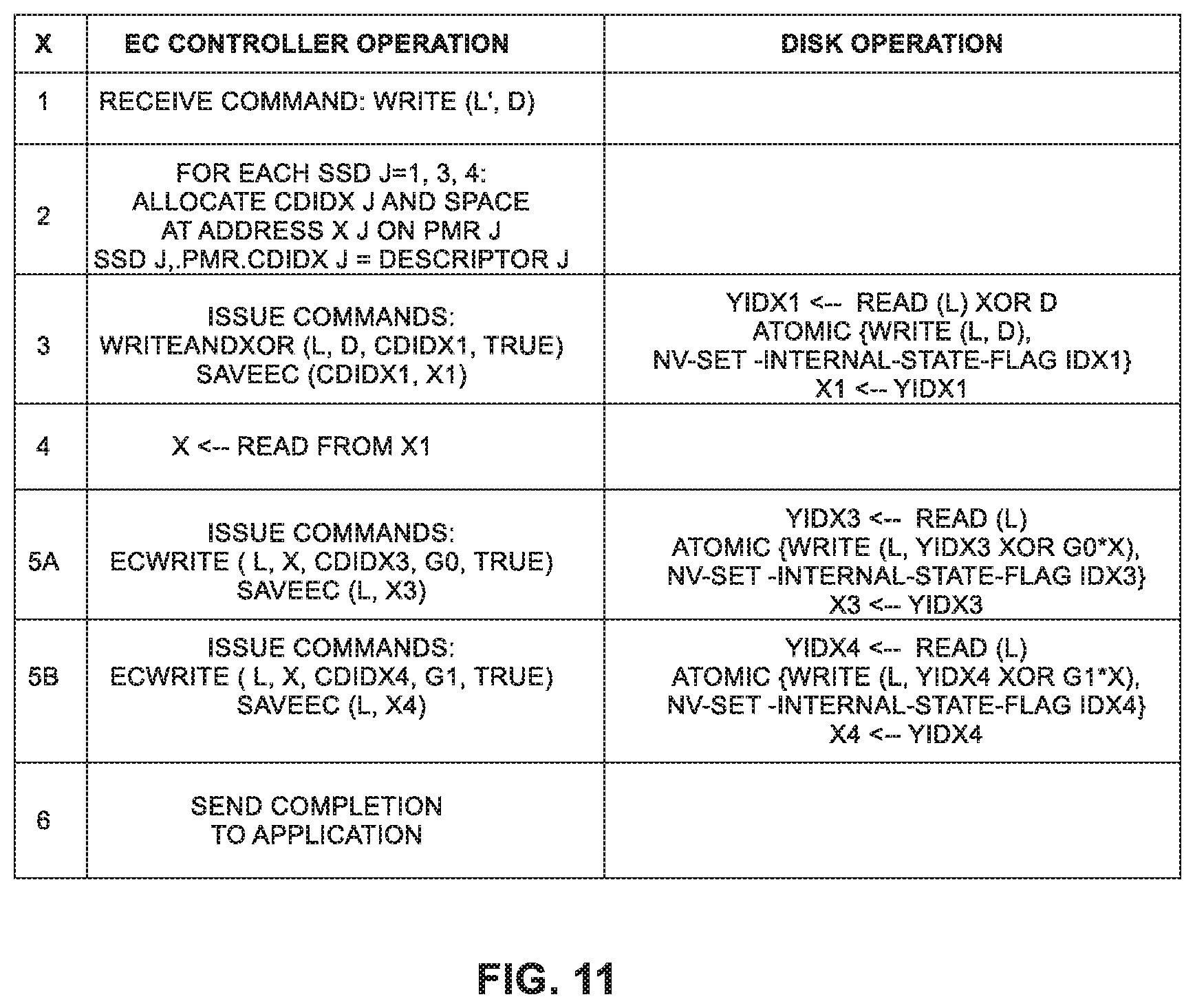 Patent US12112055 Figure 13 – Erasure coding write hole closure for solid-state drive (SSD) erasure coding