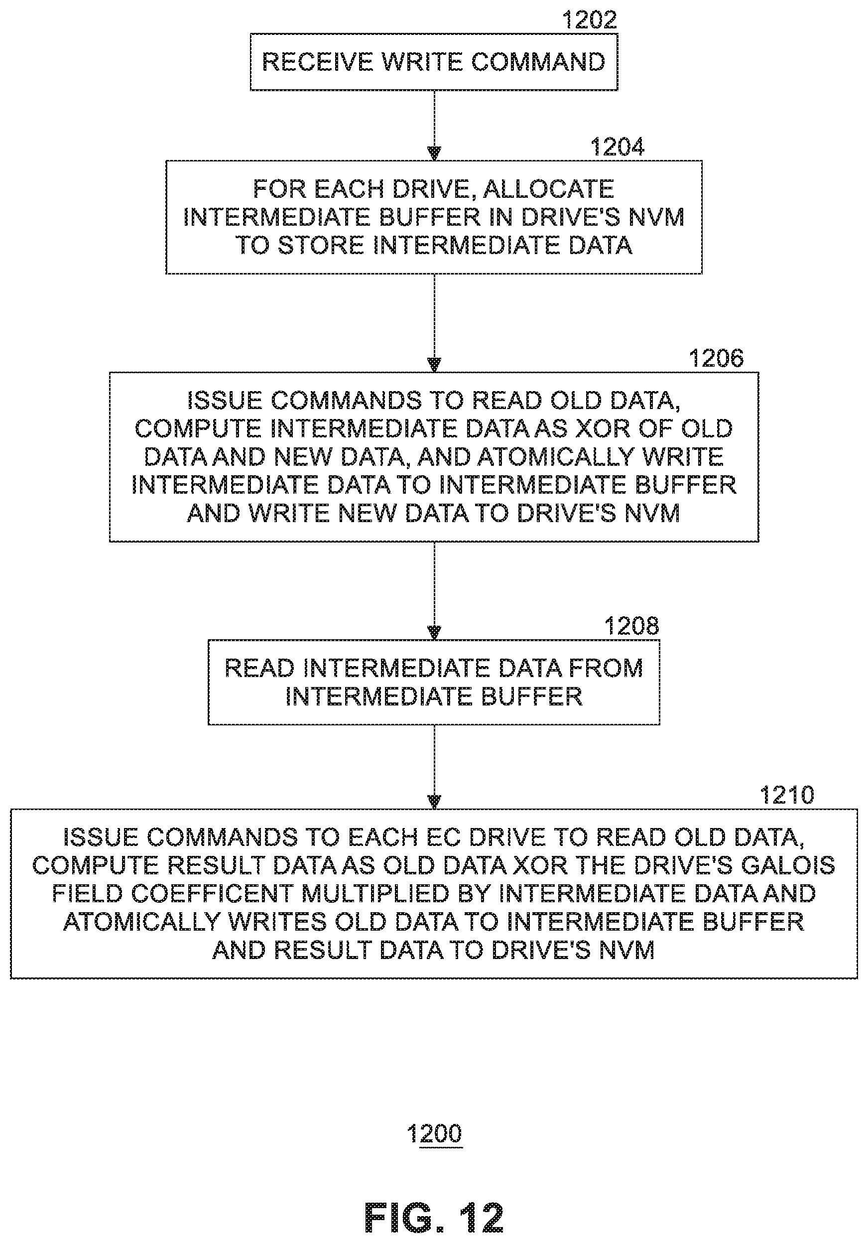 Patent US12112055 Figure 14 – Erasure coding write hole closure for solid-state drive (SSD) erasure coding