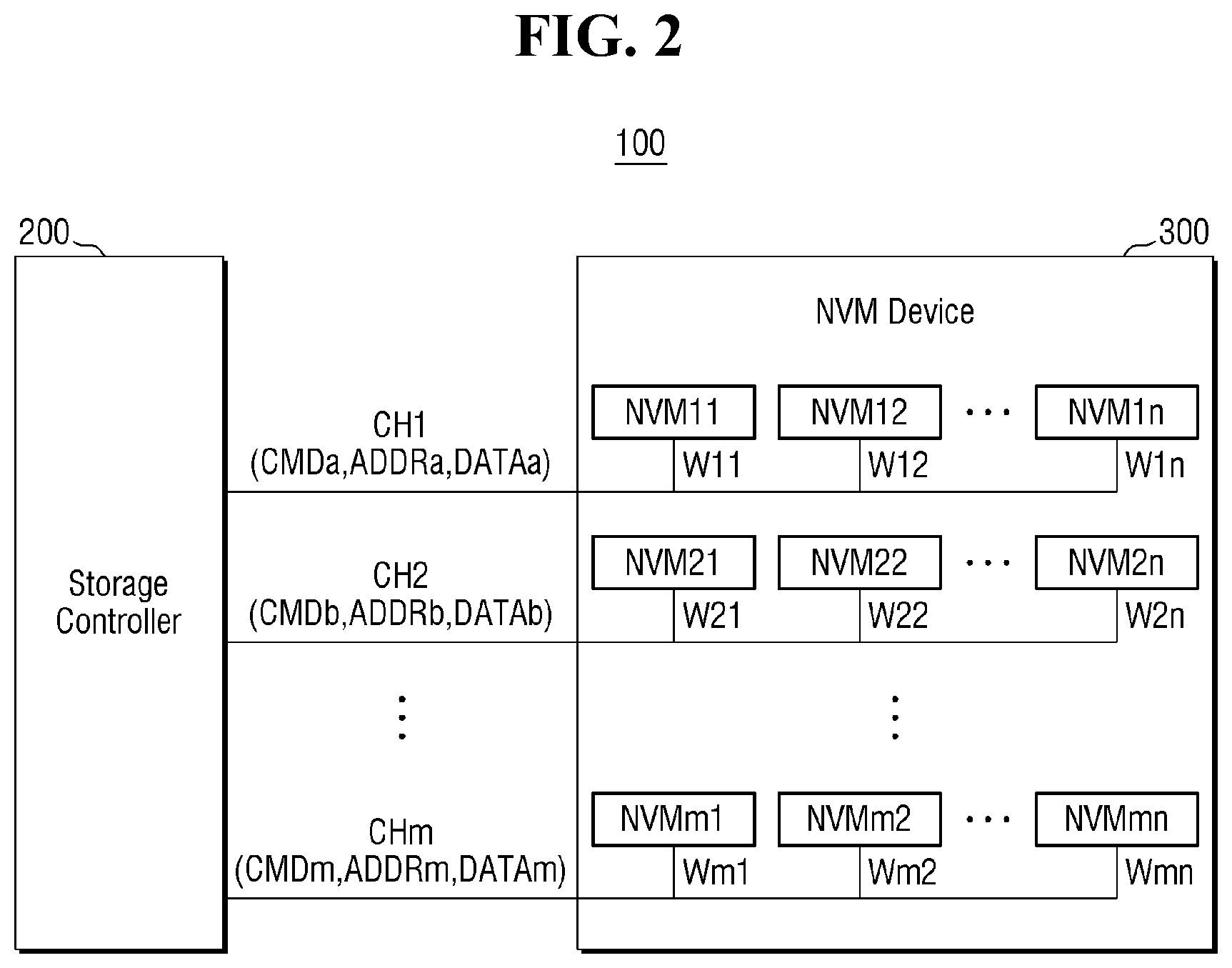 Patent US12112056 Figure 2 – Non-volatile memory device and a method for operating the same
