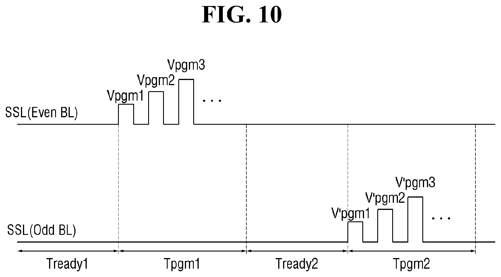 Patent US12112056 Figure 10 – Non-volatile memory device and a method for operating the same