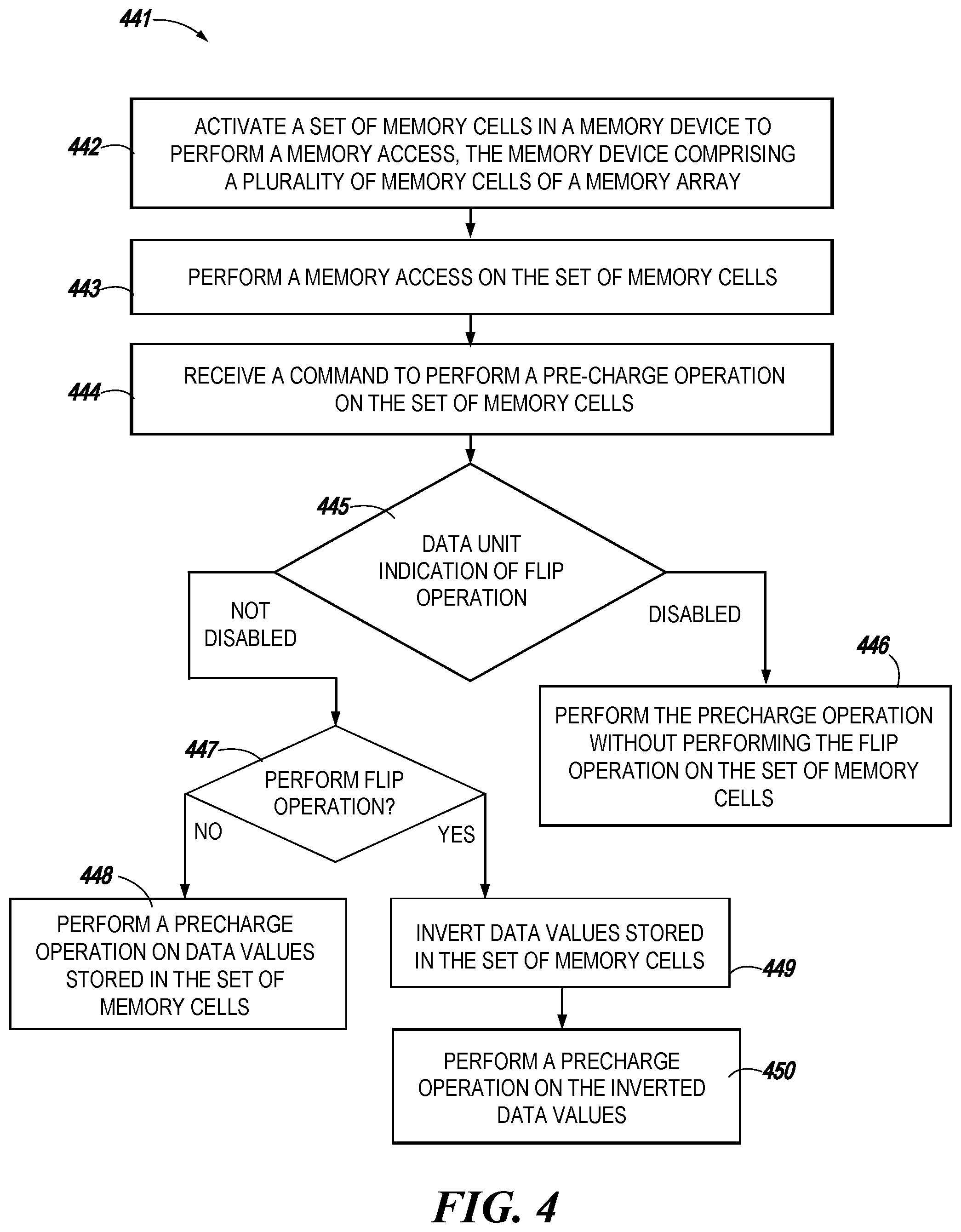 Patent US12112057 Figure 4 – Strategic memory cell reliability management