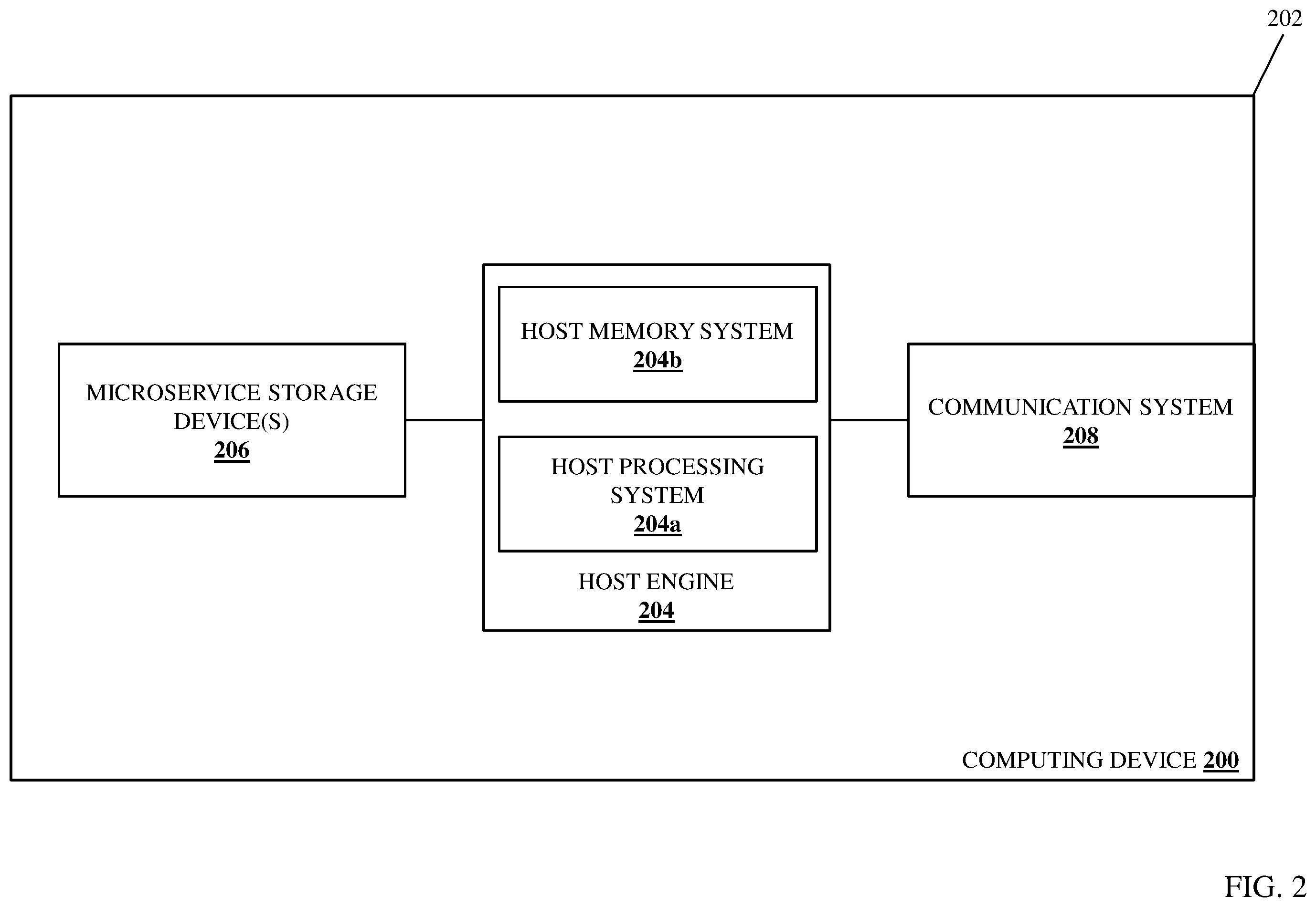 Patent US12112058 Figure 2 – Reconfigurable microservice storage device system