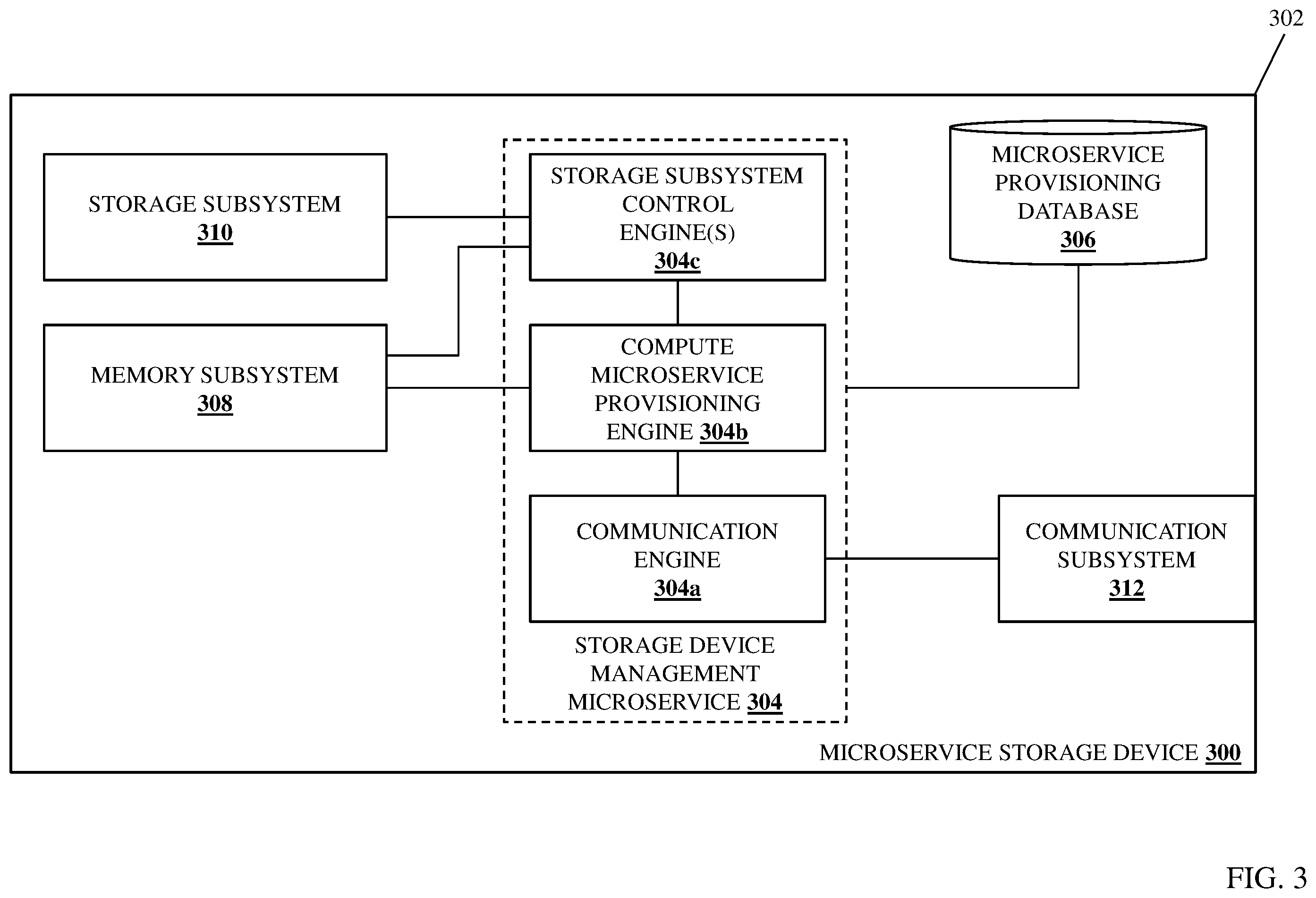 Patent US12112058 Figure 3 – Reconfigurable microservice storage device system