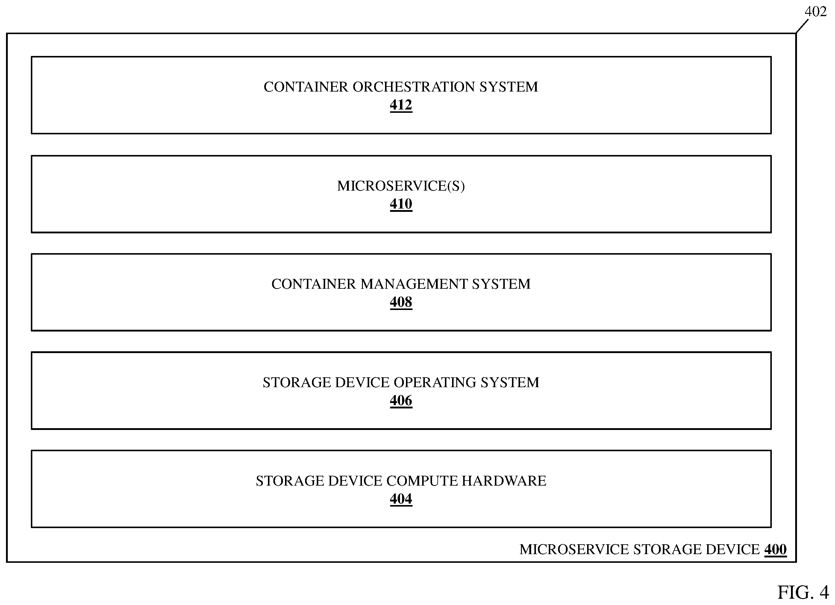 Patent US12112058 Figure 4 – Reconfigurable microservice storage device system