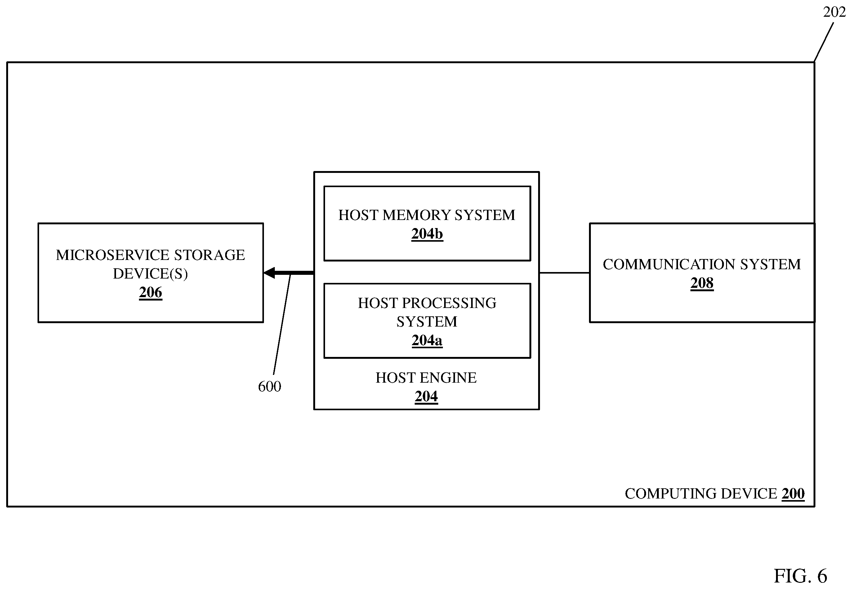 Patent US12112058 Figure 6 – Reconfigurable microservice storage device system