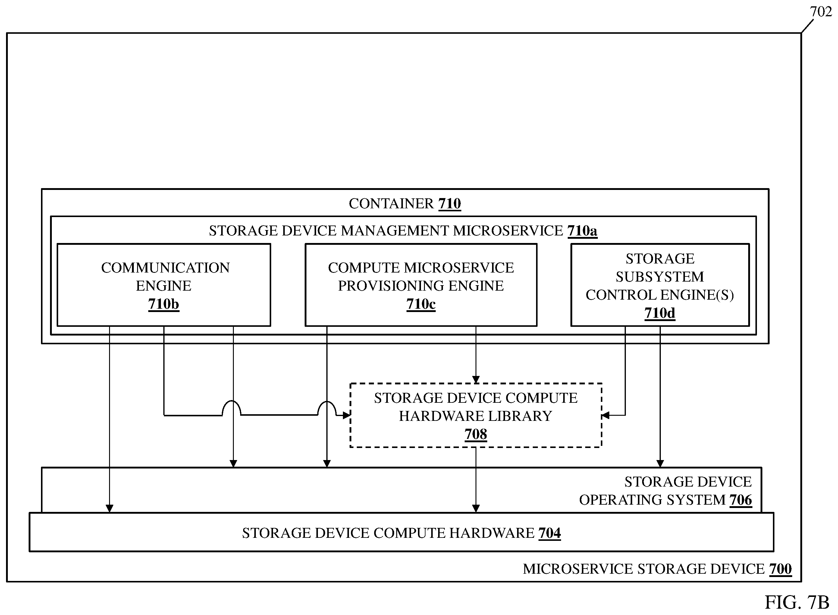 Patent US12112058 Figure 8 – Reconfigurable microservice storage device system