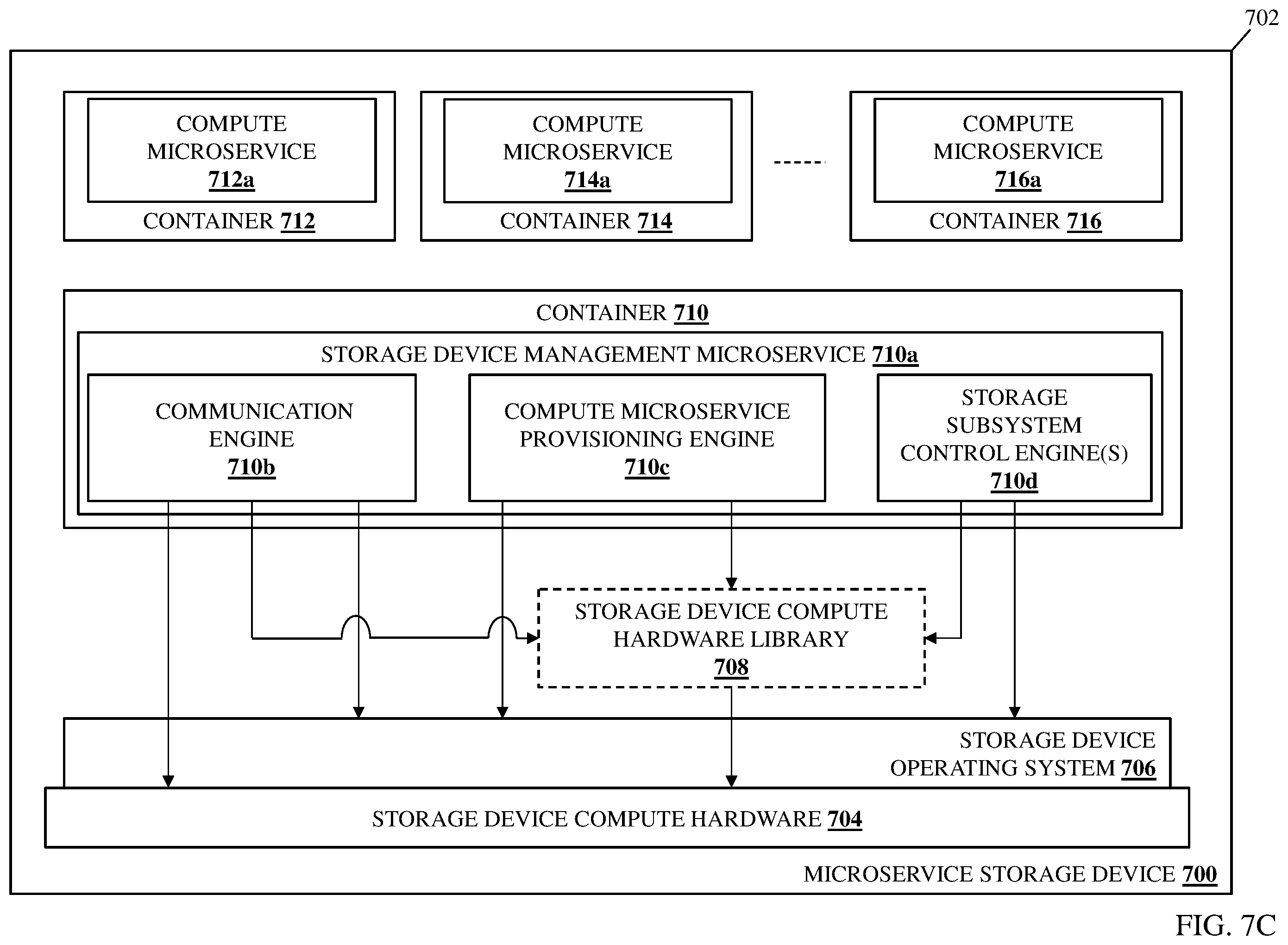 Patent US12112058 Figure 9 – Reconfigurable microservice storage device system