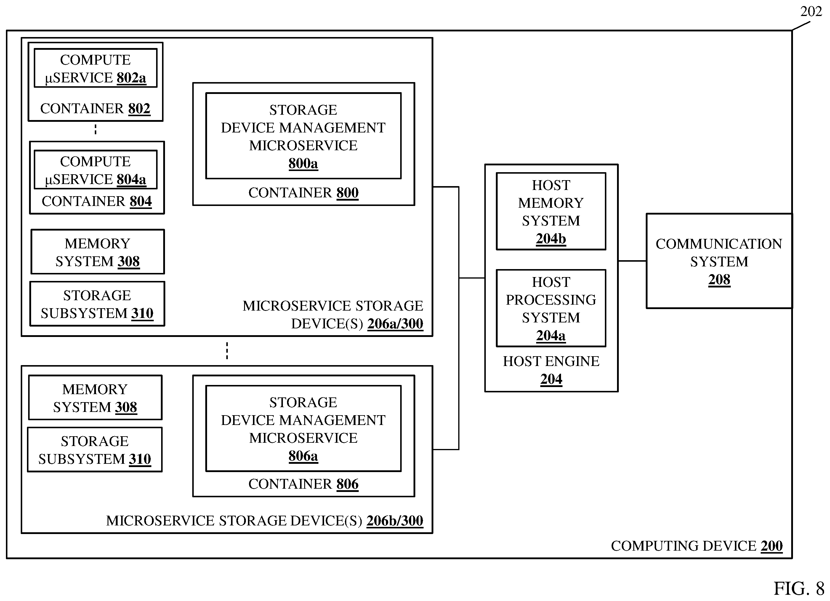 Patent US12112058 Figure 10 – Reconfigurable microservice storage device system