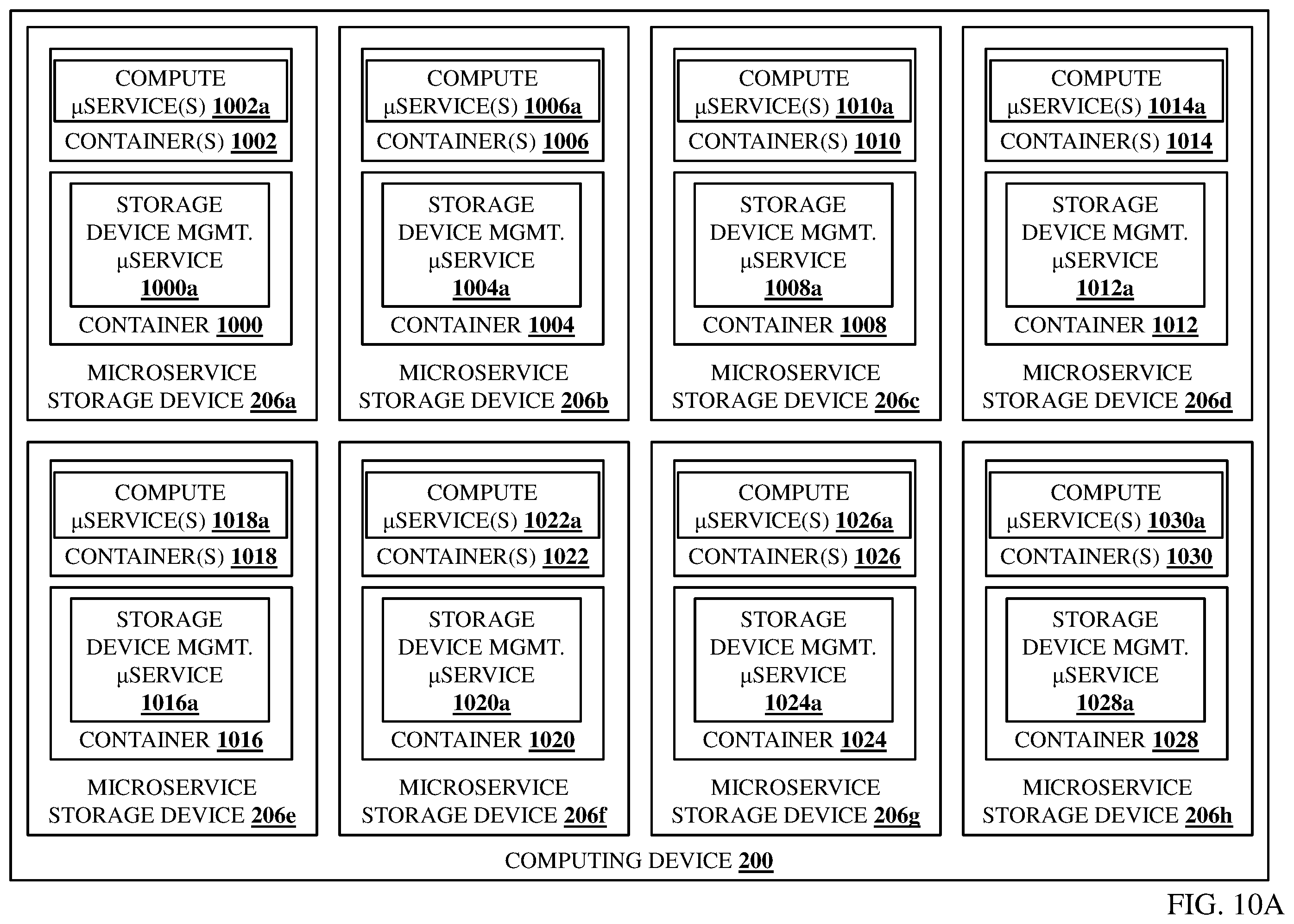 Patent US12112058 Figure 12 – Reconfigurable microservice storage device system