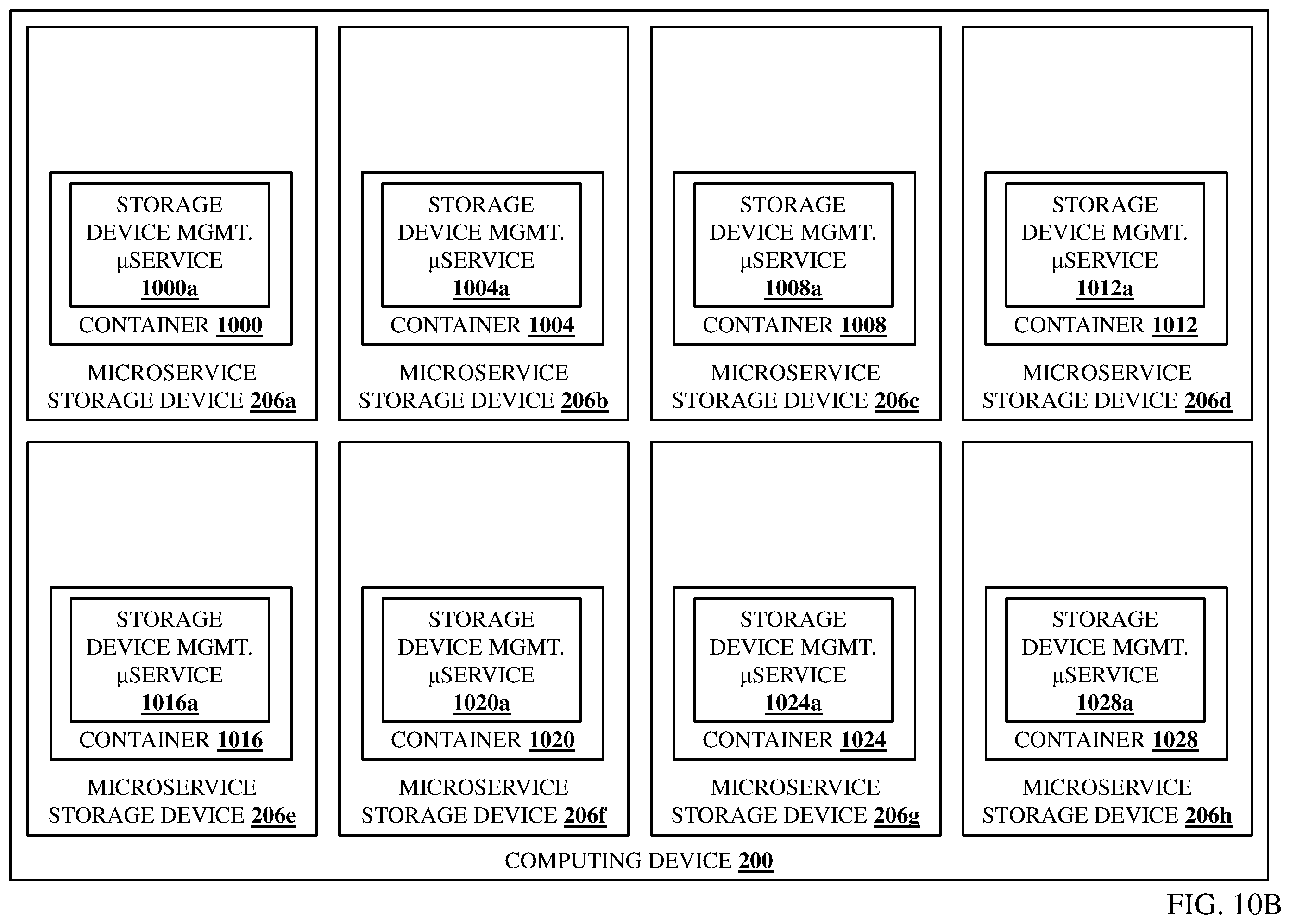 Patent US12112058 Figure 13 – Reconfigurable microservice storage device system