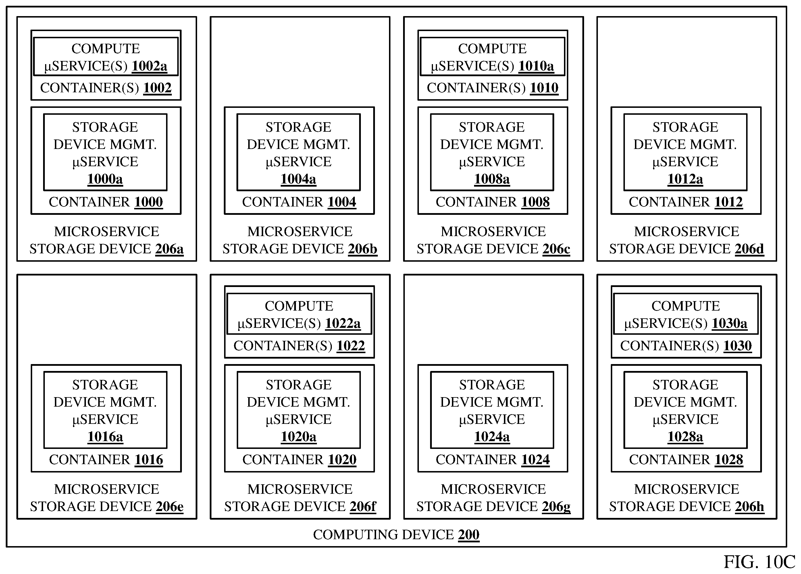 Patent US12112058 Figure 14 – Reconfigurable microservice storage device system