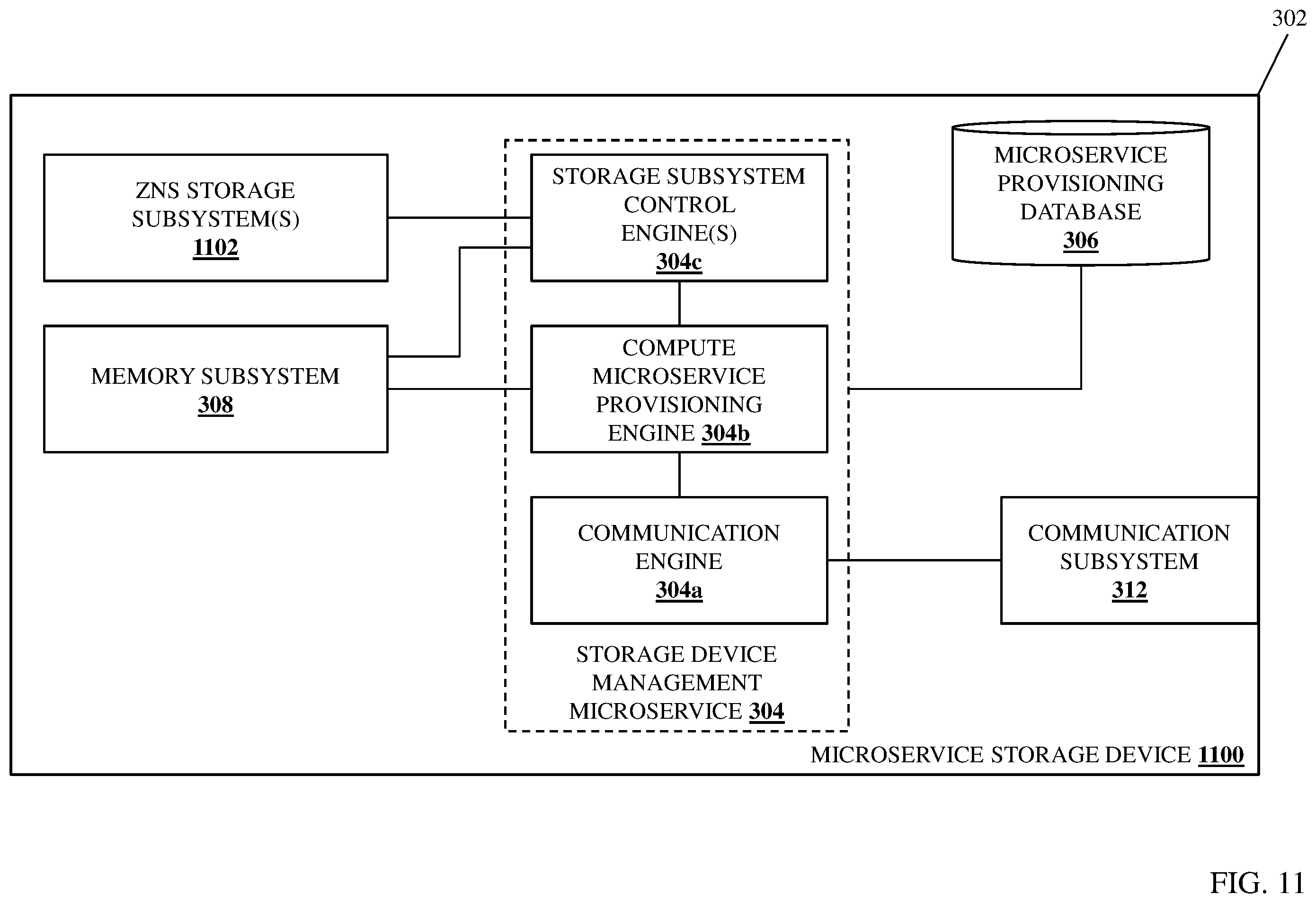 Patent US12112058 Figure 15 – Reconfigurable microservice storage device system