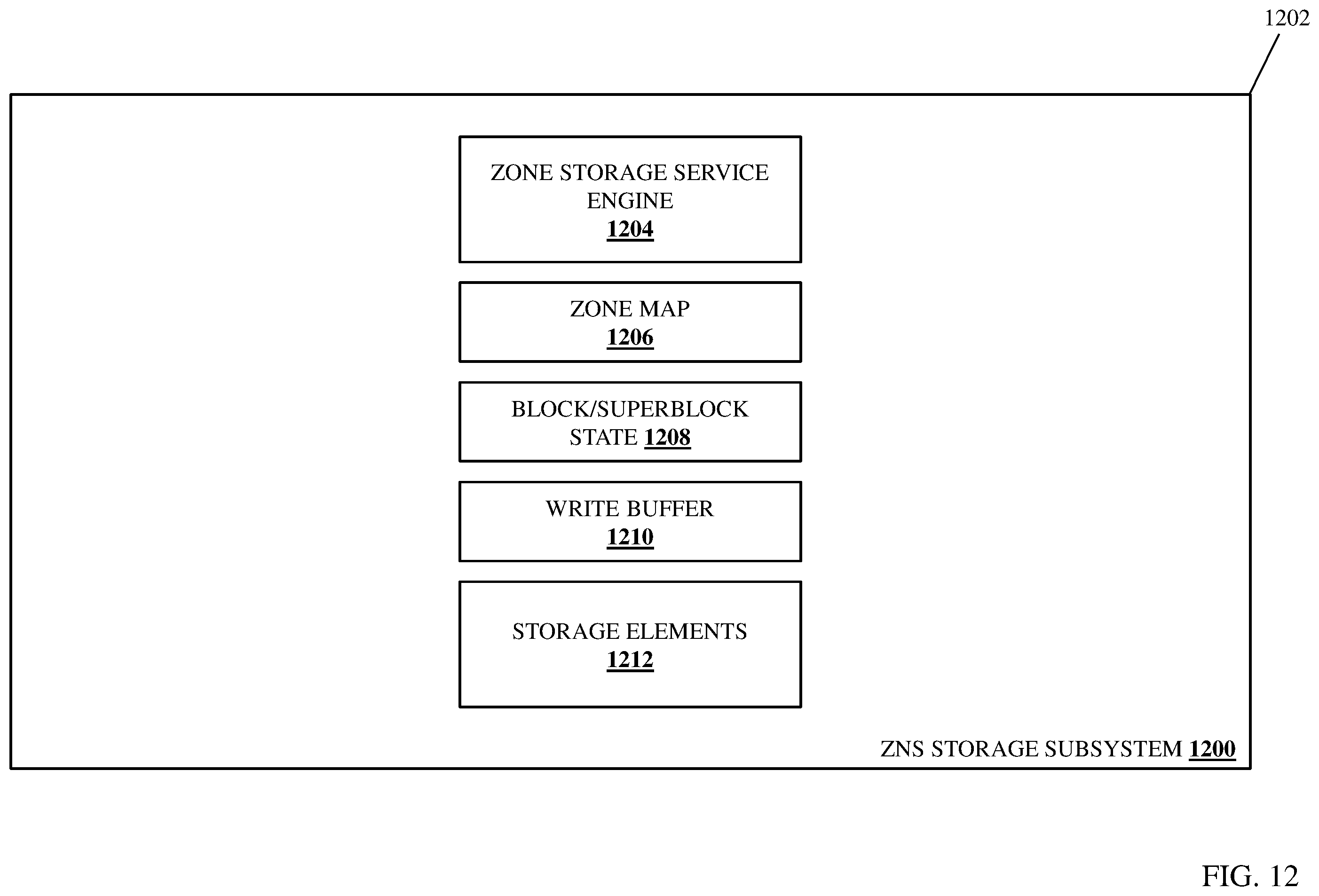 Patent US12112058 Figure 16 – Reconfigurable microservice storage device system