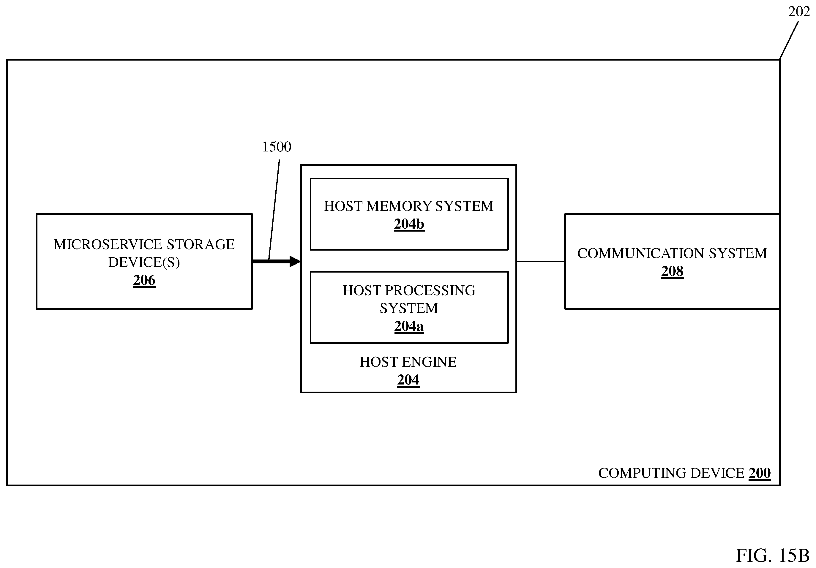 Patent US12112058 Figure 20 – Reconfigurable microservice storage device system