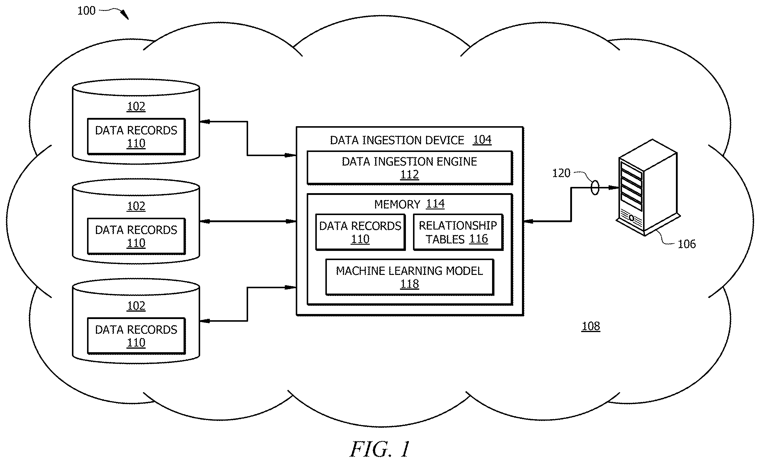 Patent US12112059 Figure 1 – Data flow control and routing using machine learning