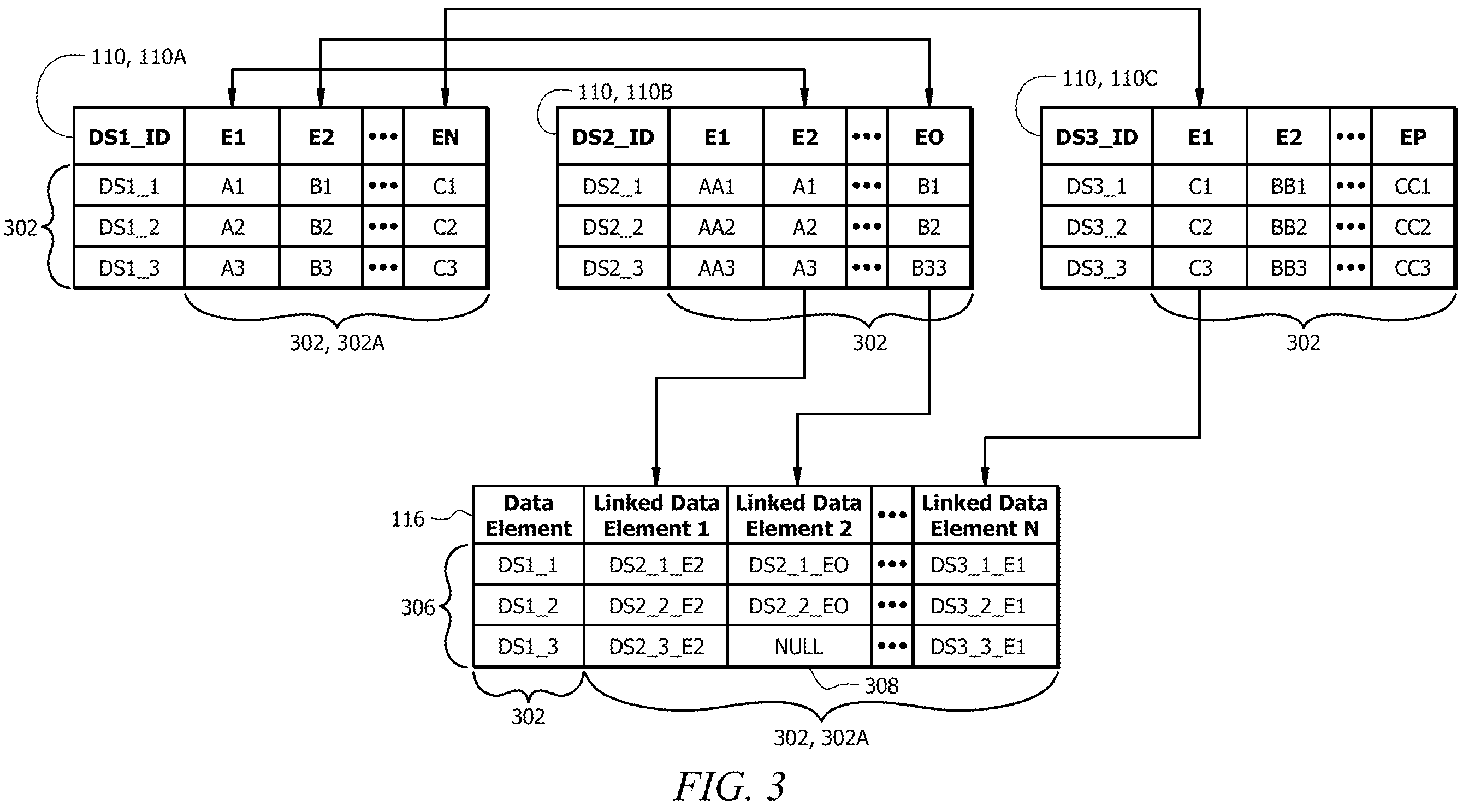 Patent US12112059 Figure 3 – Data flow control and routing using machine learning