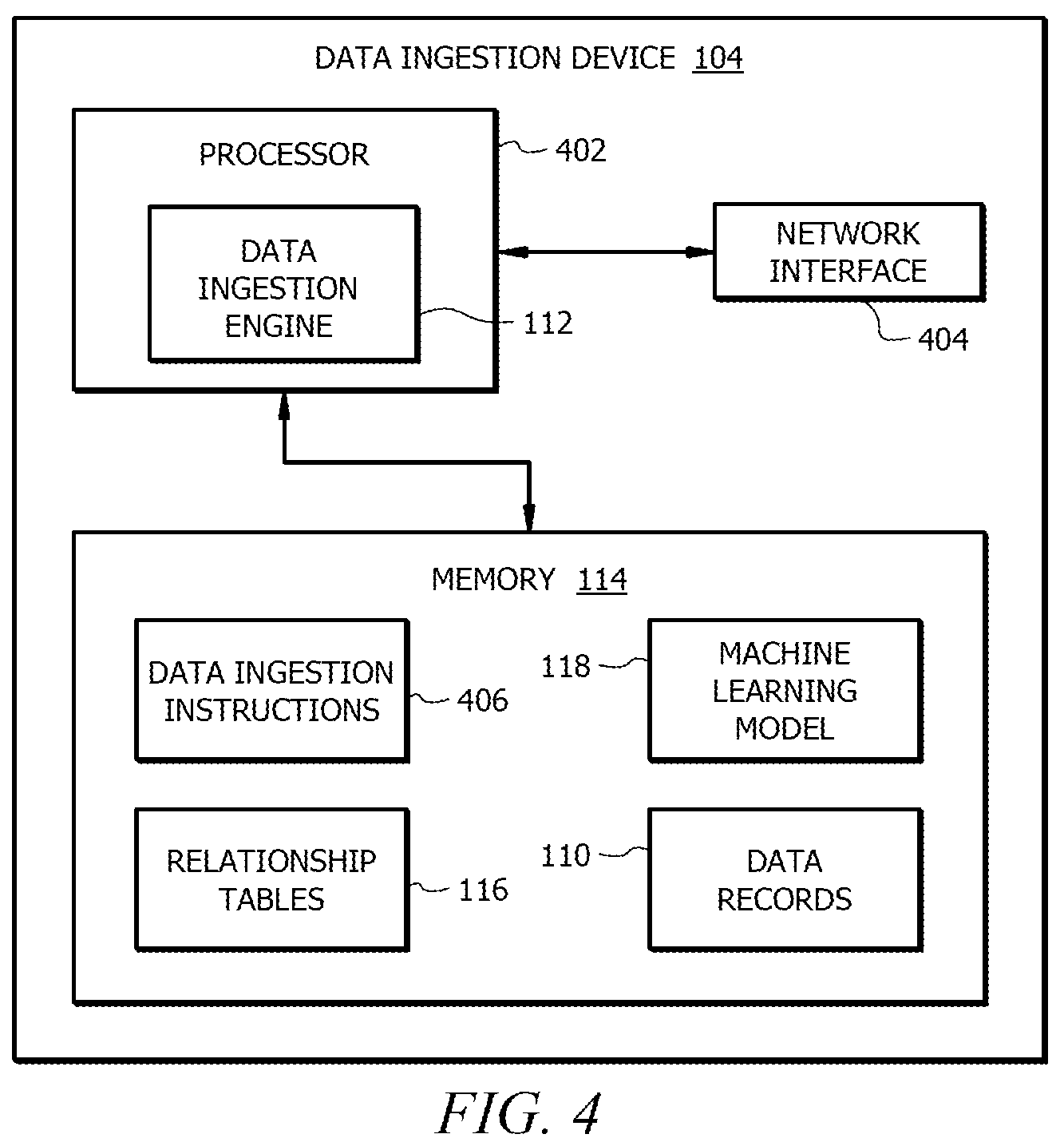 Patent US12112059 Figure 4 – Data flow control and routing using machine learning