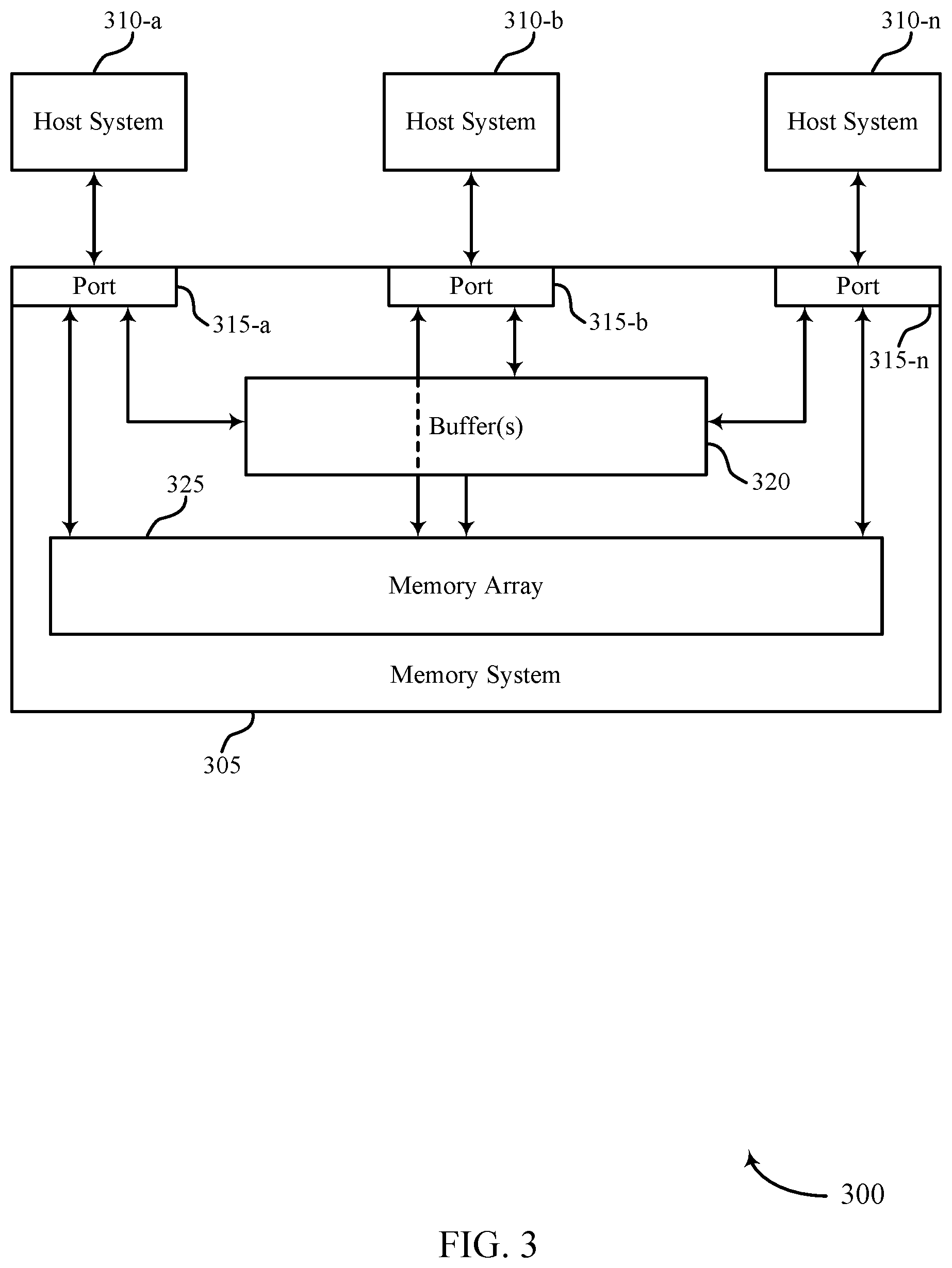 Patent US12112060 Figure 3 – Multi-host communications