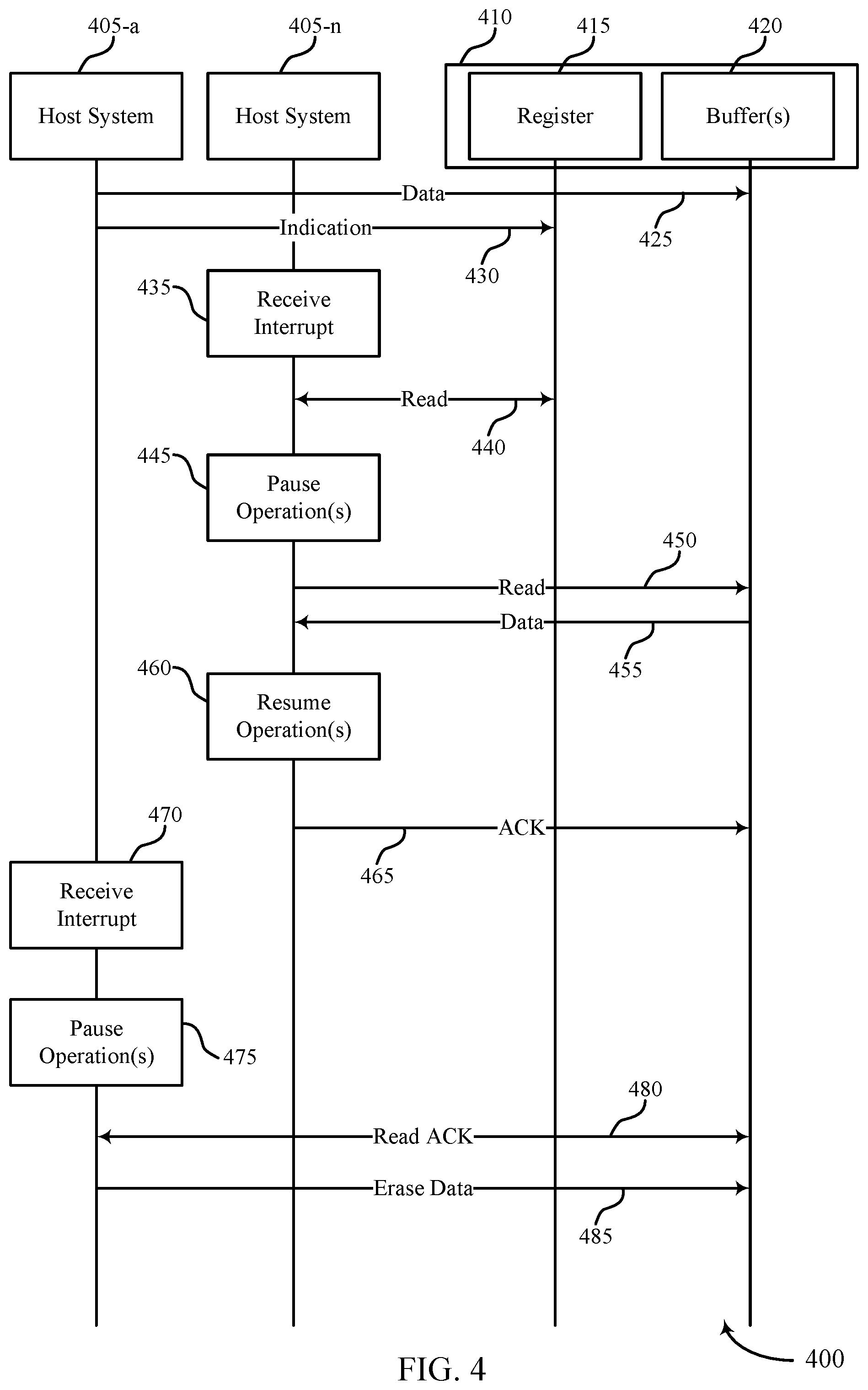 Patent US12112060 Figure 4 – Multi-host communications