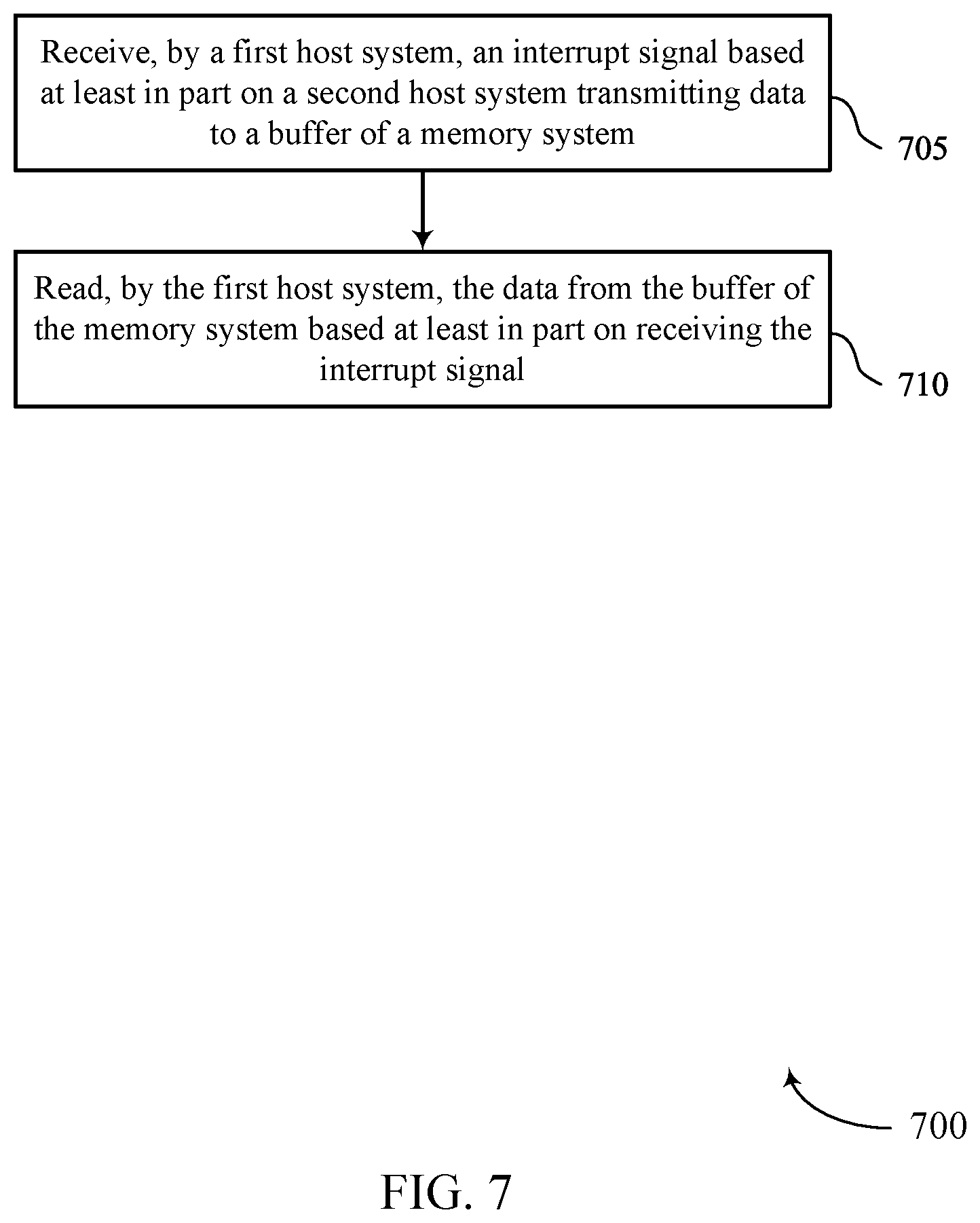 Patent US12112060 Figure 7 – Multi-host communications