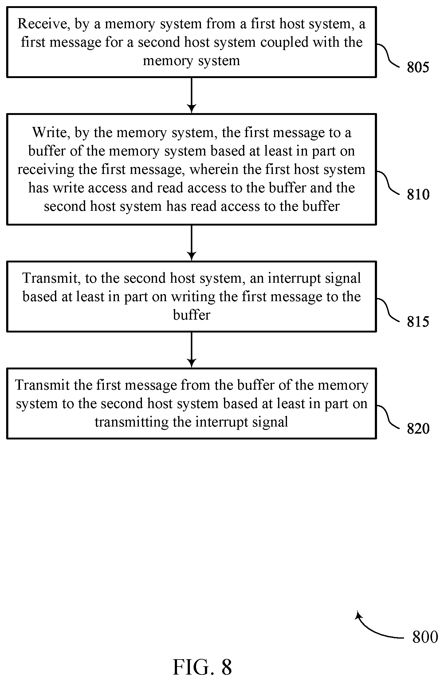 Patent US12112060 Figure 8 – Multi-host communications