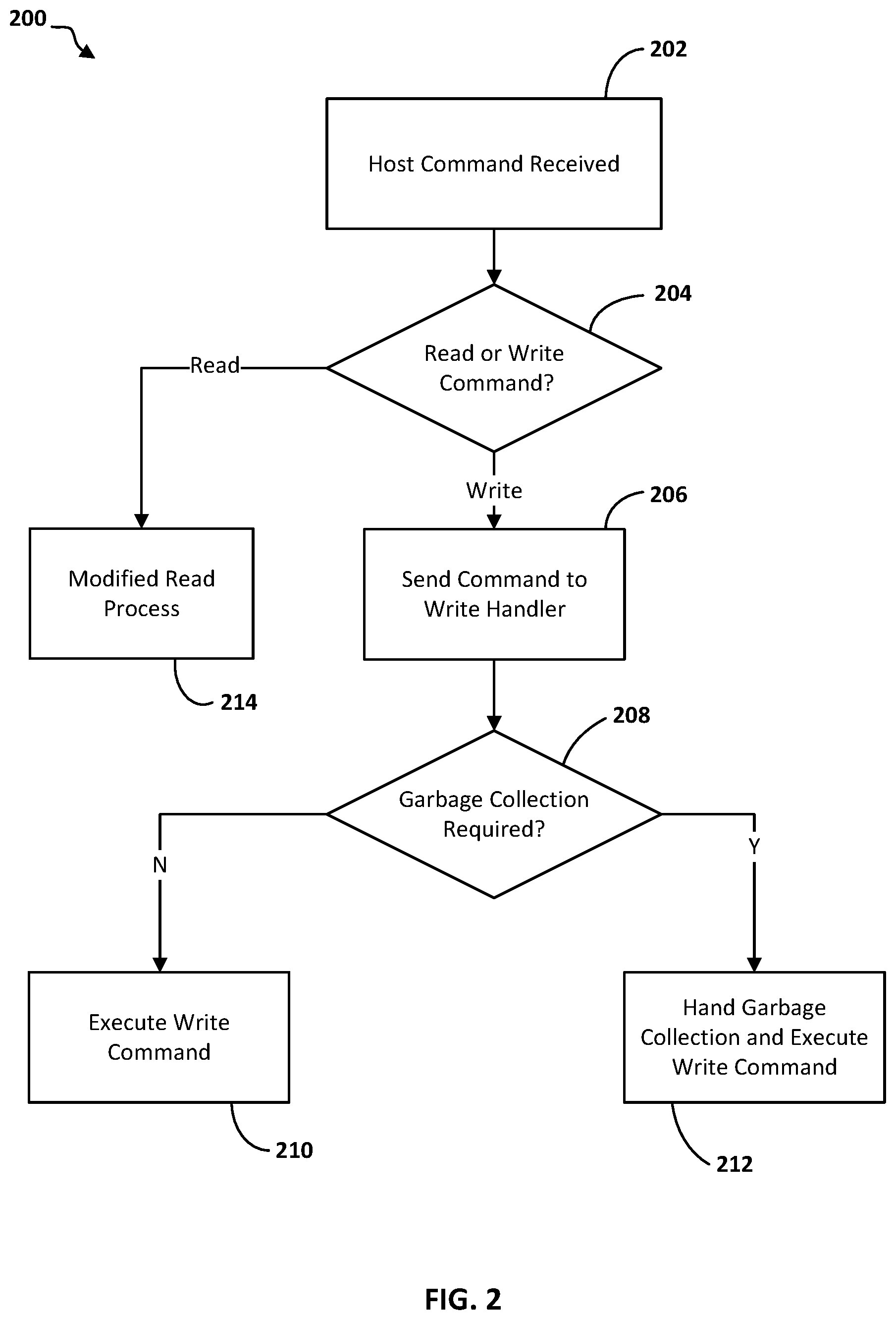 Patent US12112062 Figure 2 – Write performance by relocation during sequential reads