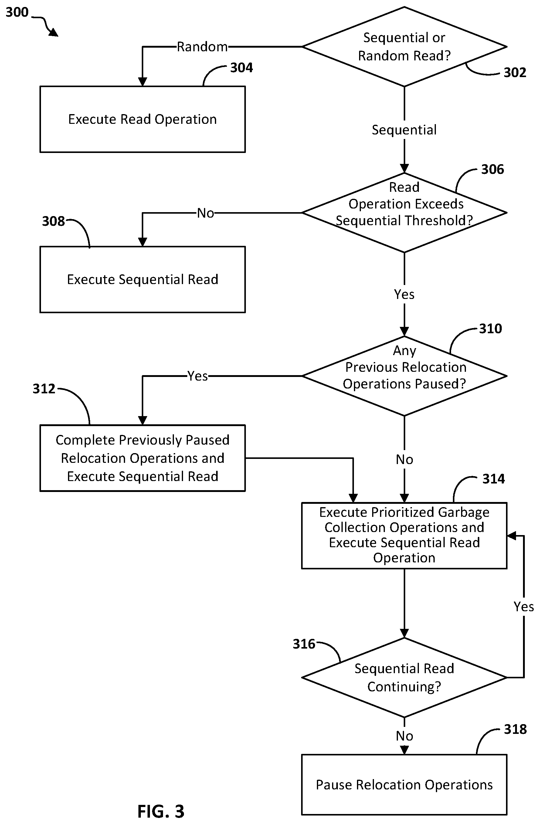 Patent US12112062 Figure 3 – Write performance by relocation during sequential reads
