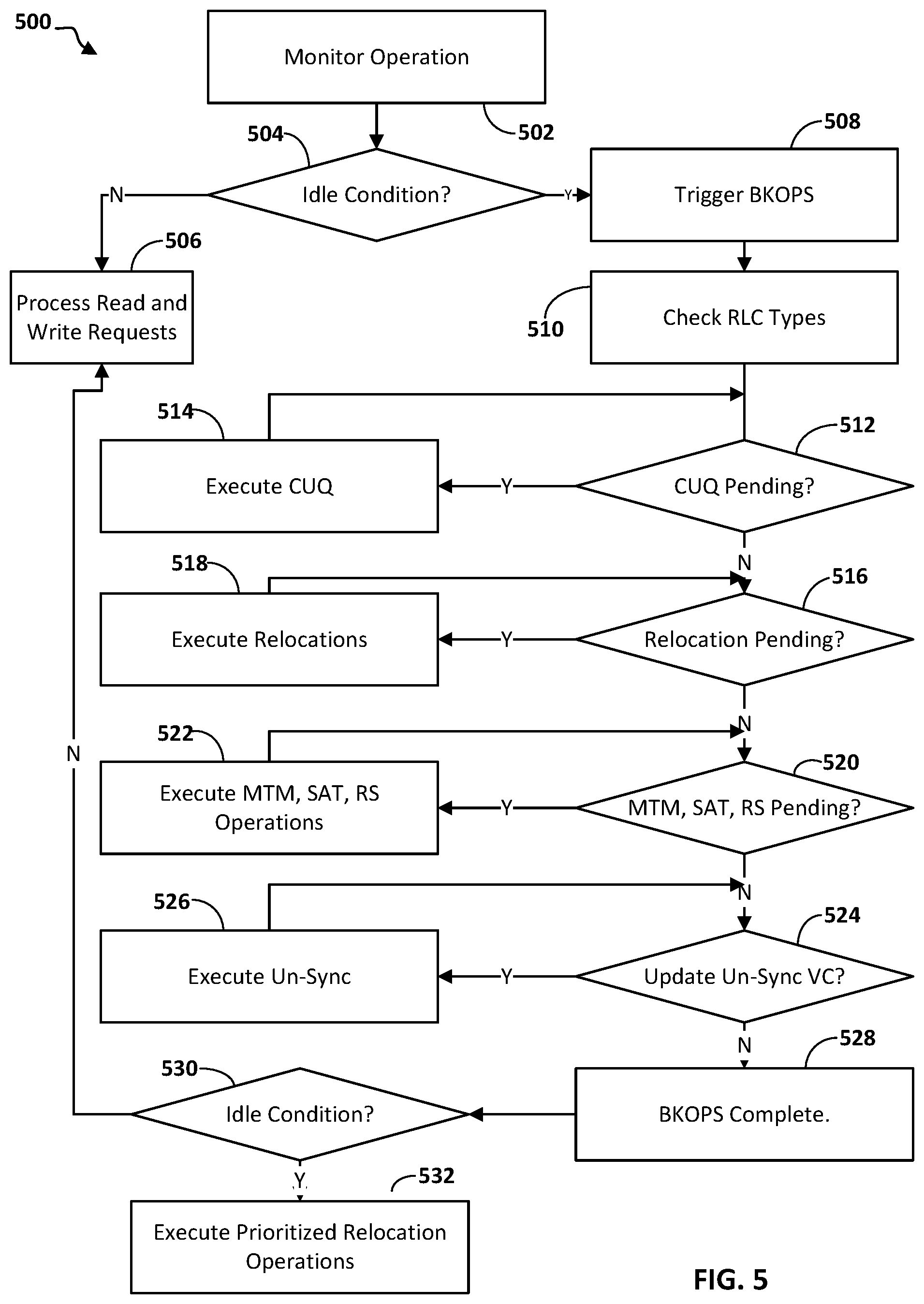 Patent US12112062 Figure 5 – Write performance by relocation during sequential reads