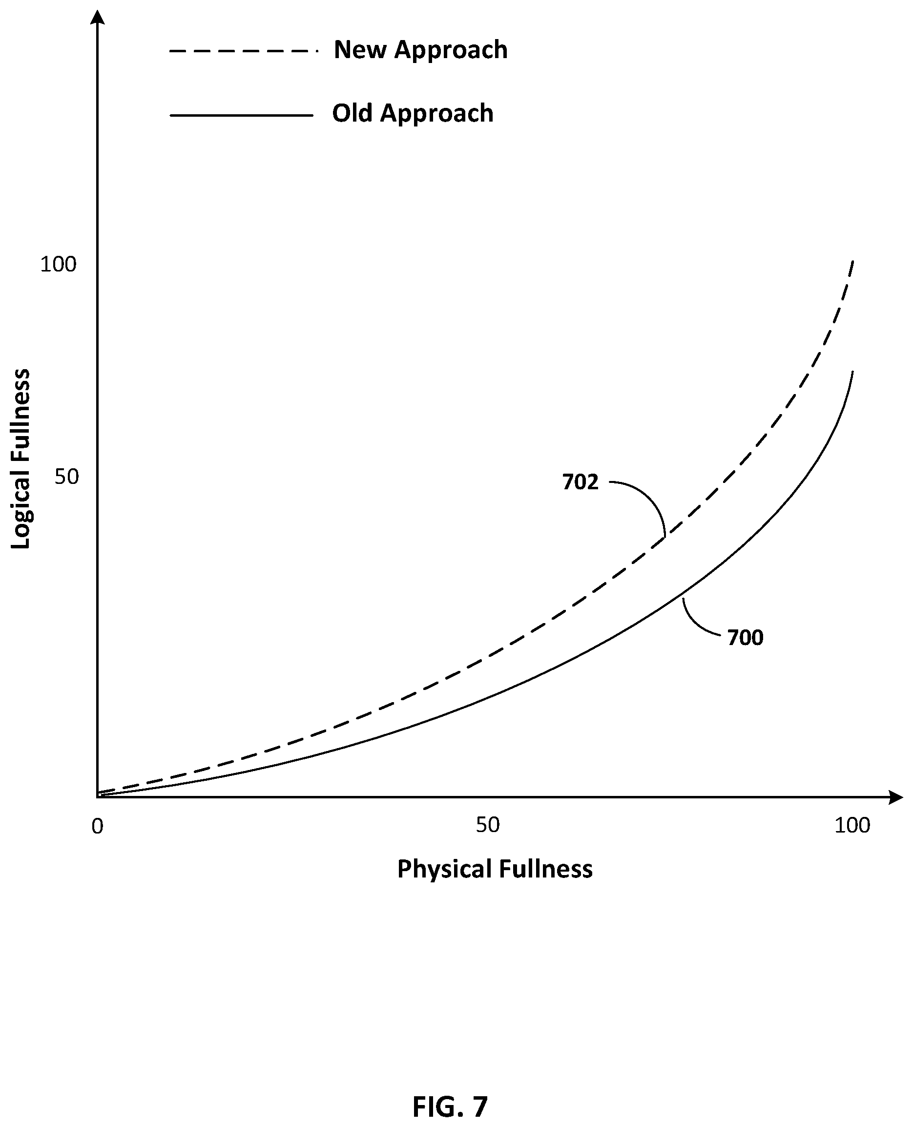 Patent US12112062 Figure 7 – Write performance by relocation during sequential reads