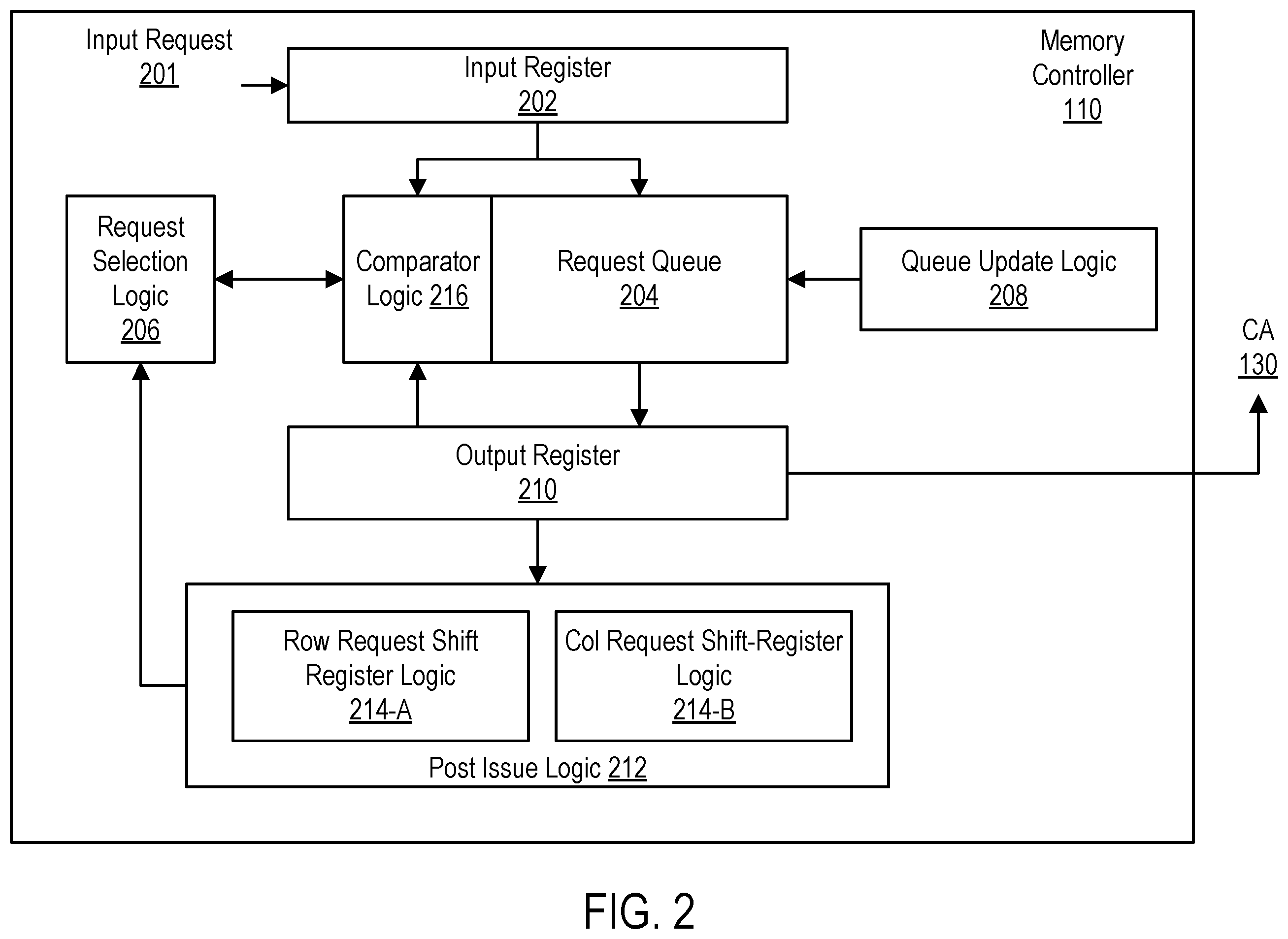 Patent US12112063 Figure 2 – Reordering memory controller
