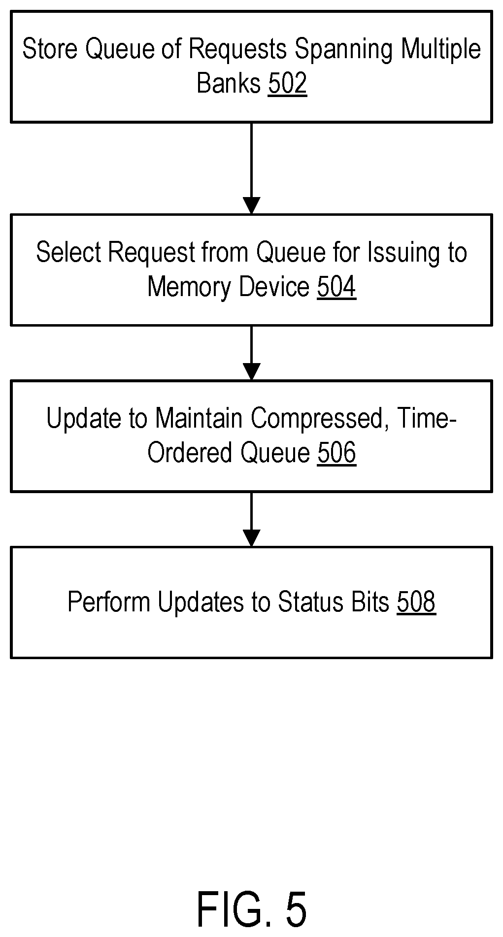 Patent US12112063 Figure 5 – Reordering memory controller