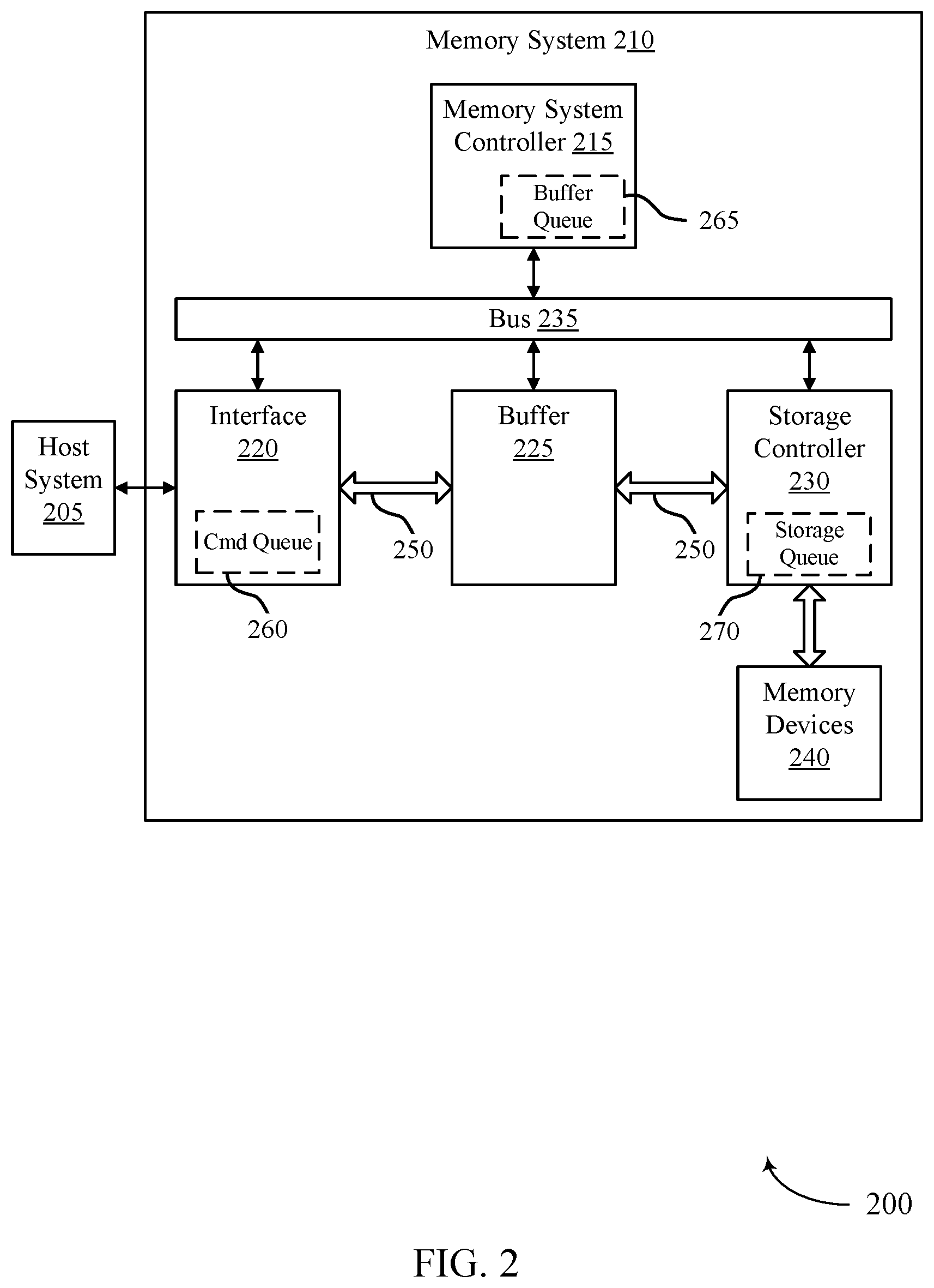 Patent US12112064 Figure 2 – Techniques for atomic write operations