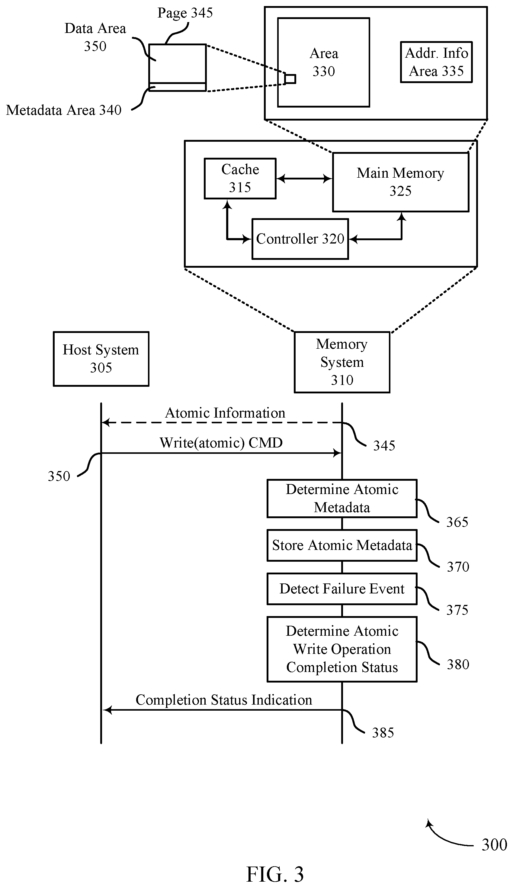Patent US12112064 Figure 3 – Techniques for atomic write operations