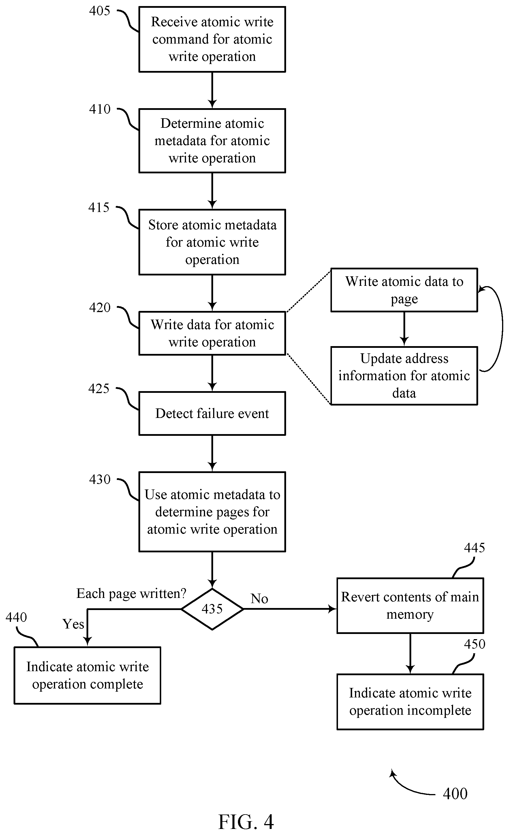 Patent US12112064 Figure 4 – Techniques for atomic write operations
