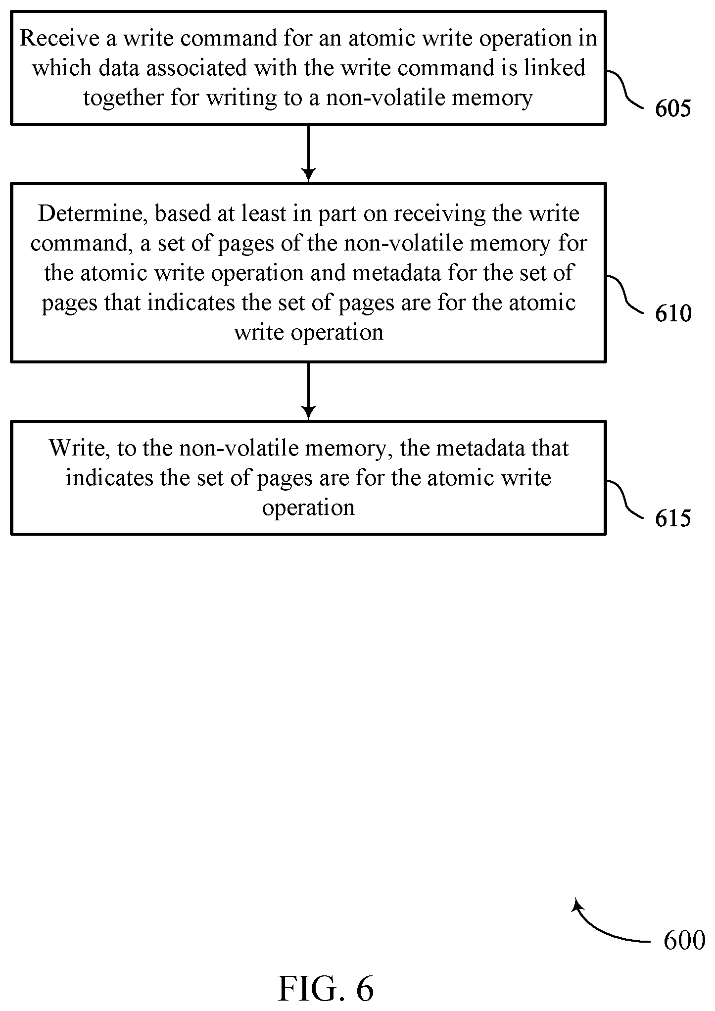 Patent US12112064 Figure 6 – Techniques for atomic write operations