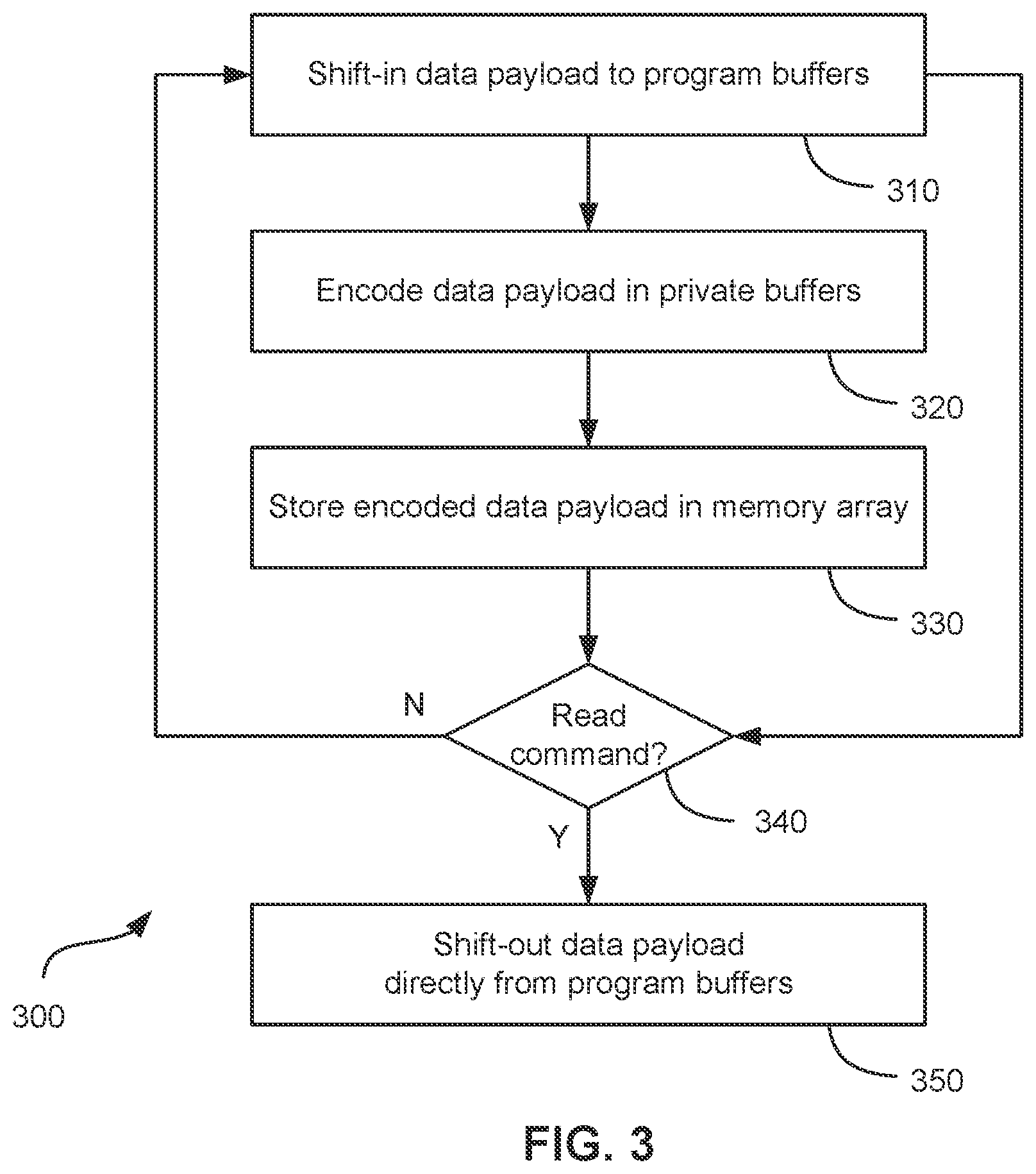 Patent US12112070 Figure 3 – Page buffer enhancements