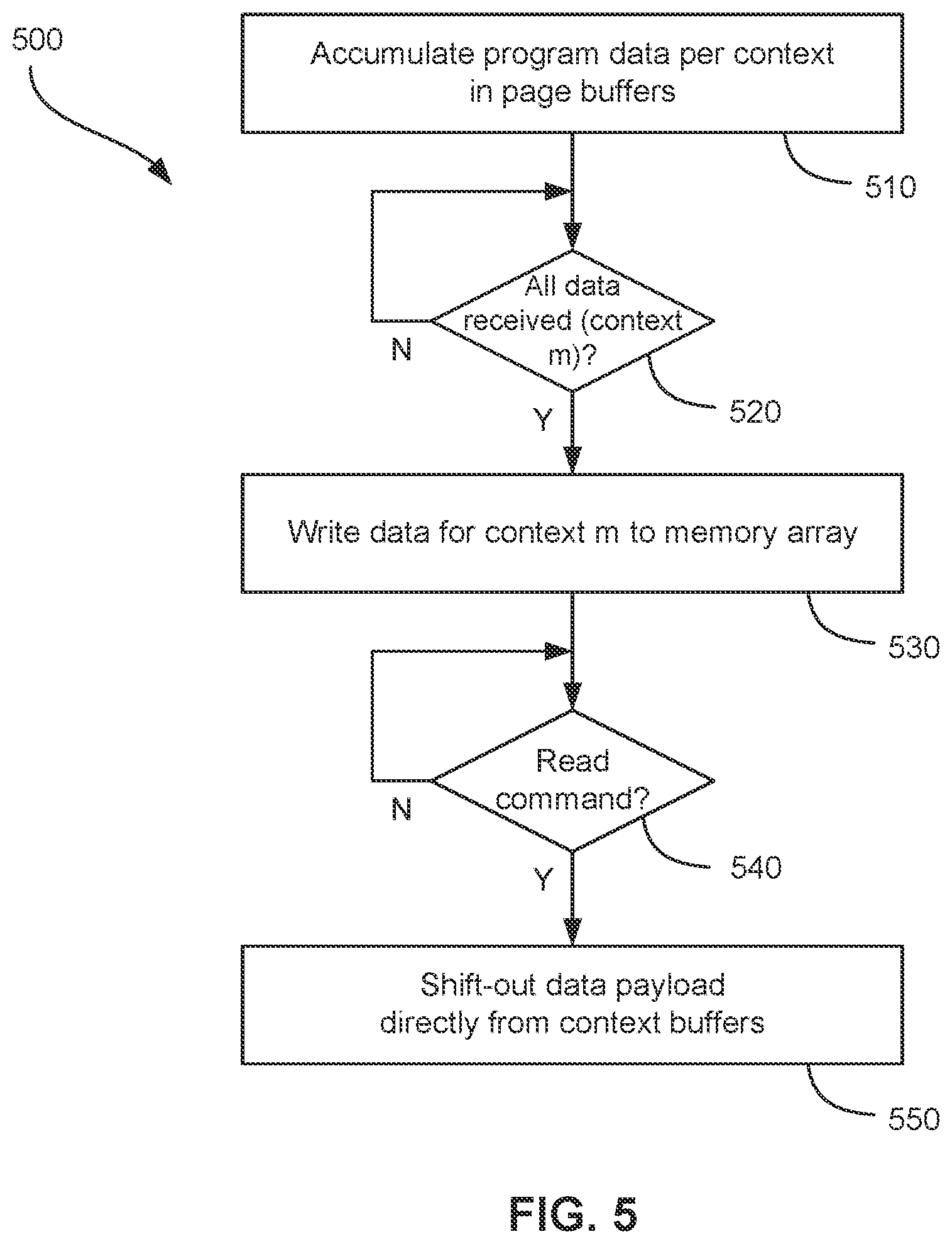 Patent US12112070 Figure 5 – Page buffer enhancements