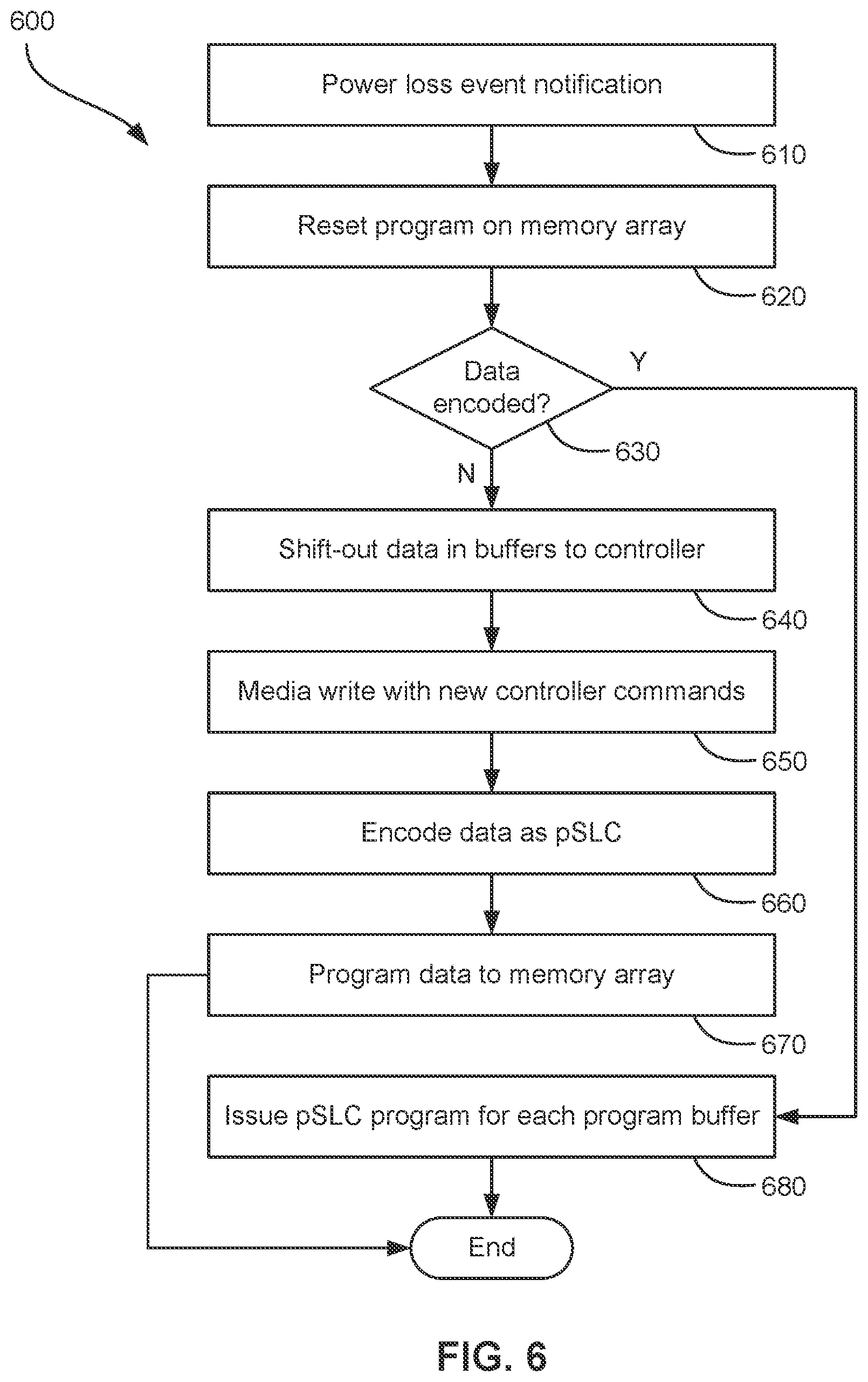 Patent US12112070 Figure 6 – Page buffer enhancements