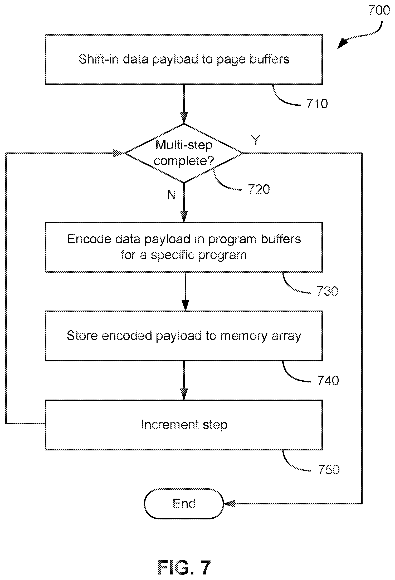 Patent US12112070 Figure 7 – Page buffer enhancements