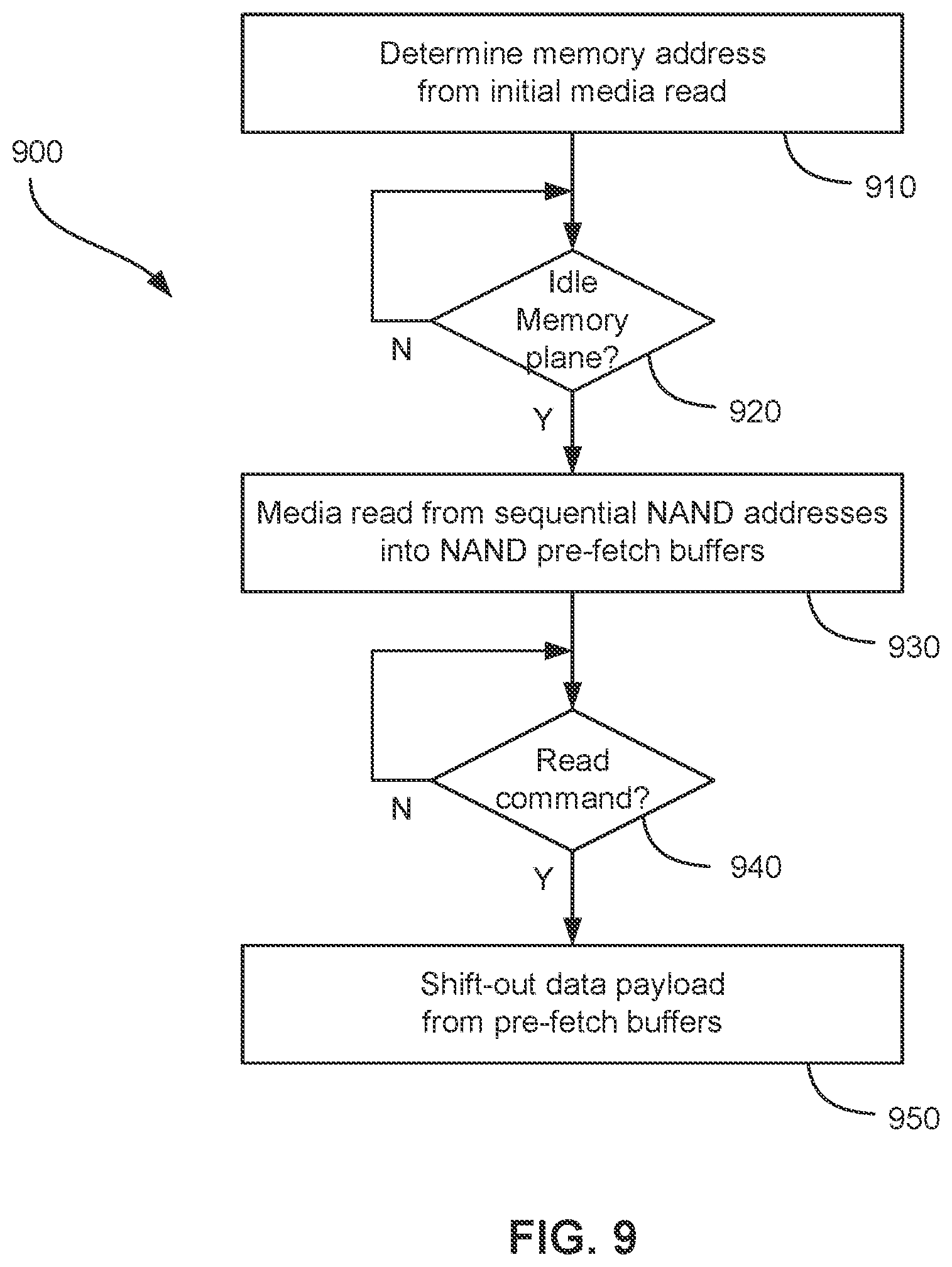 Patent US12112070 Figure 9 – Page buffer enhancements