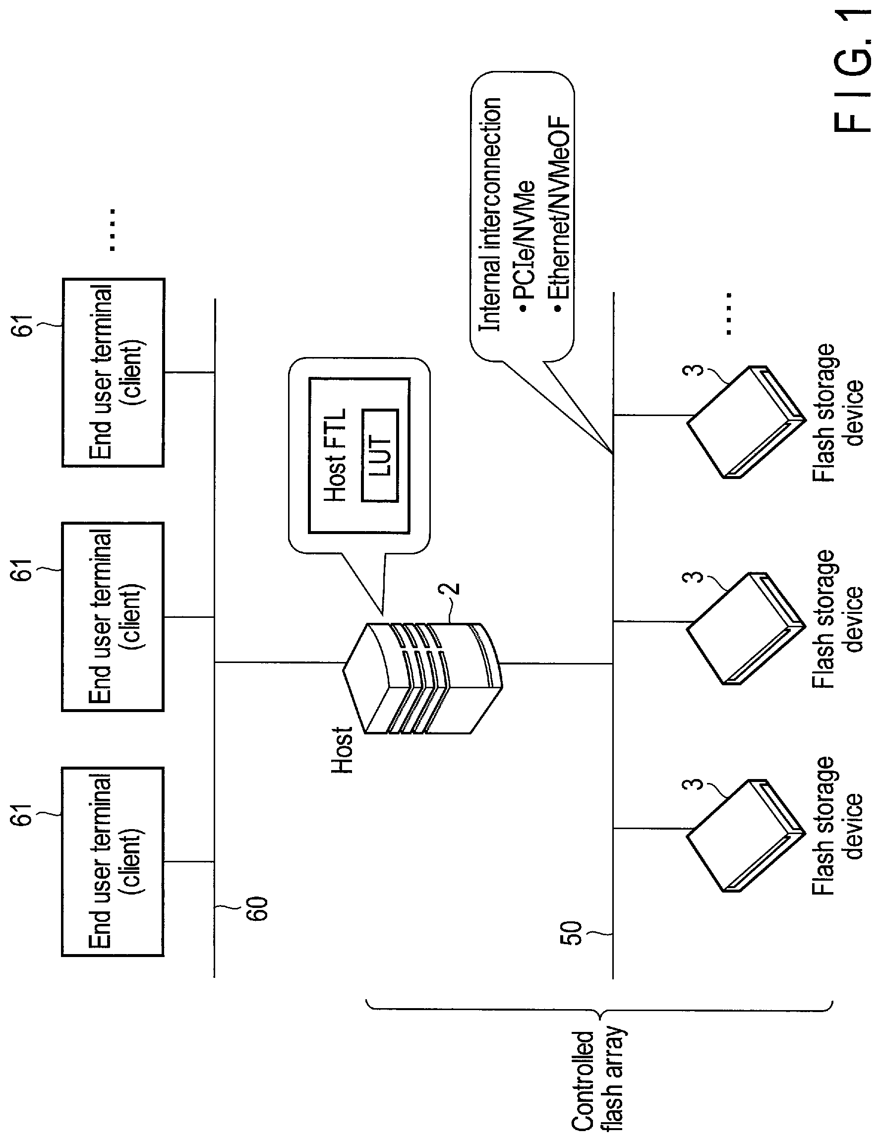 Patent US12112073 Figure 1 – Method for controlling write and read operations in the nonvolatile memory by a host, using an identifier for a region