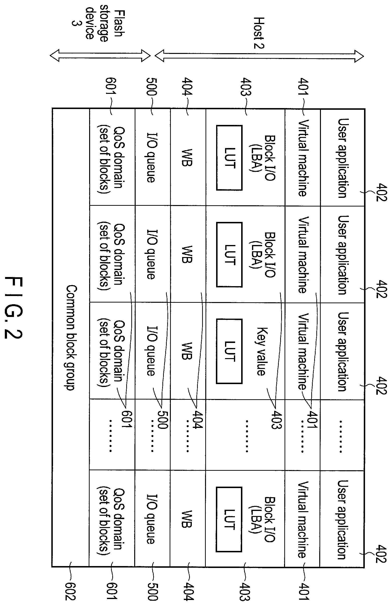 Patent US12112073 Figure 2 – Method for controlling write and read operations in the nonvolatile memory by a host, using an identifier for a region